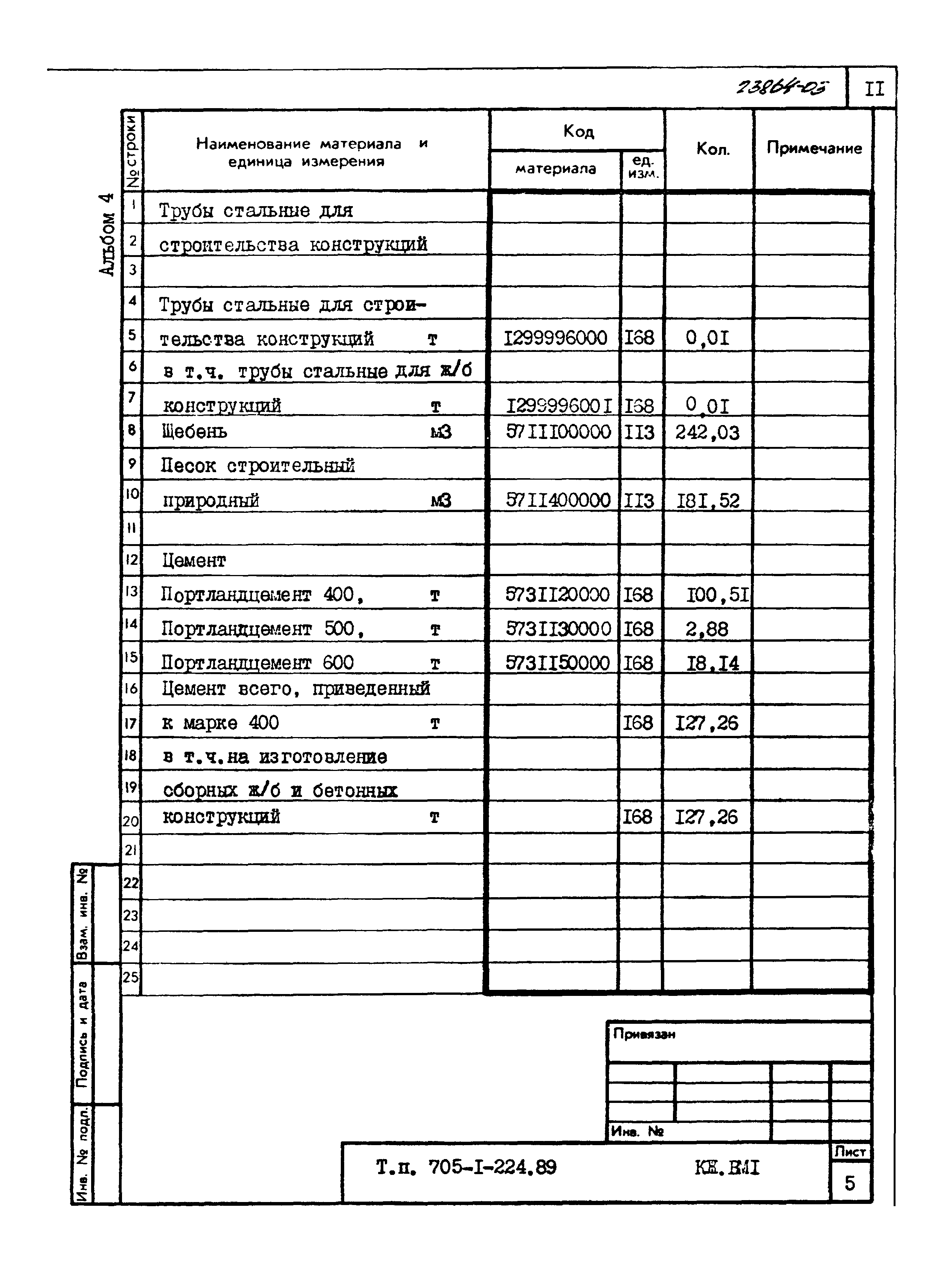 Типовой проект 705-1-224.89