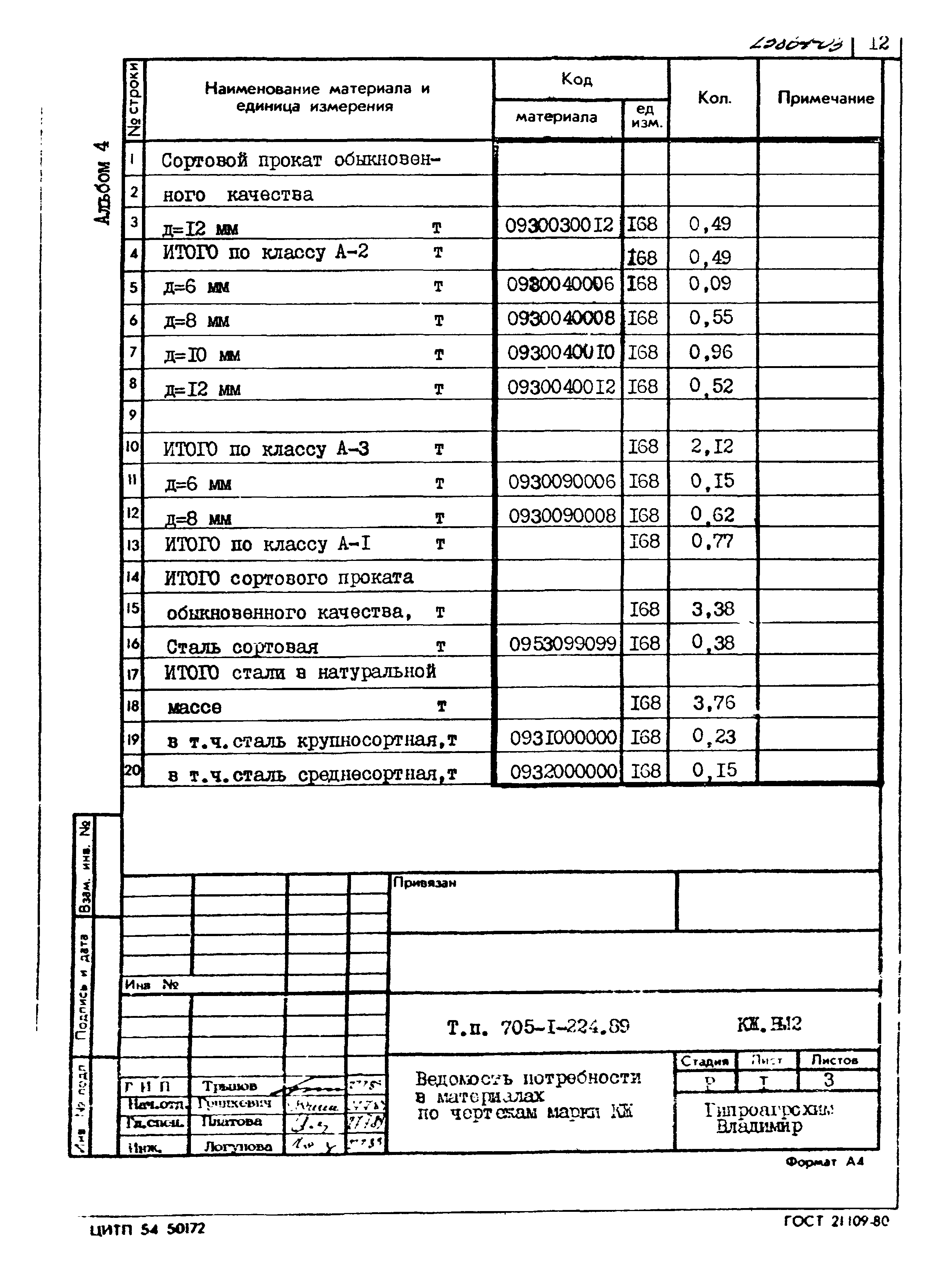 Типовой проект 705-1-224.89