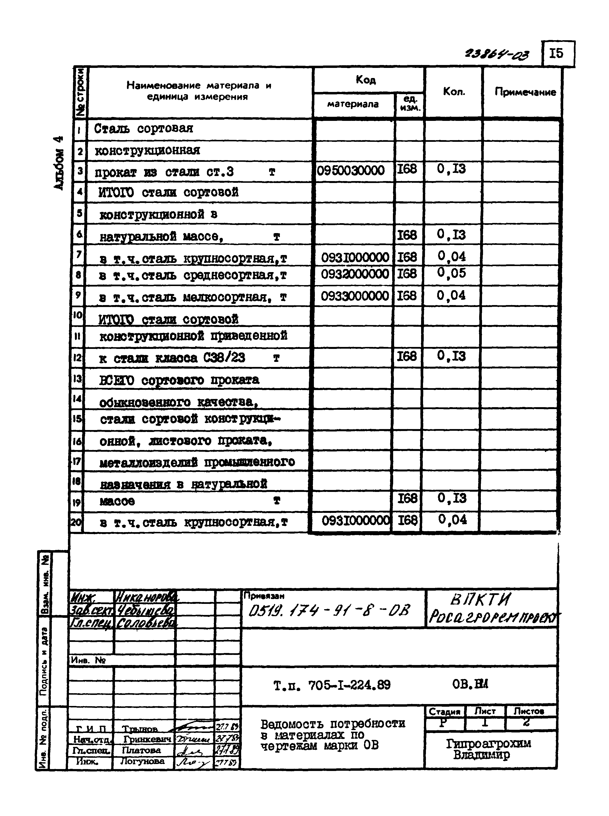 Типовой проект 705-1-224.89