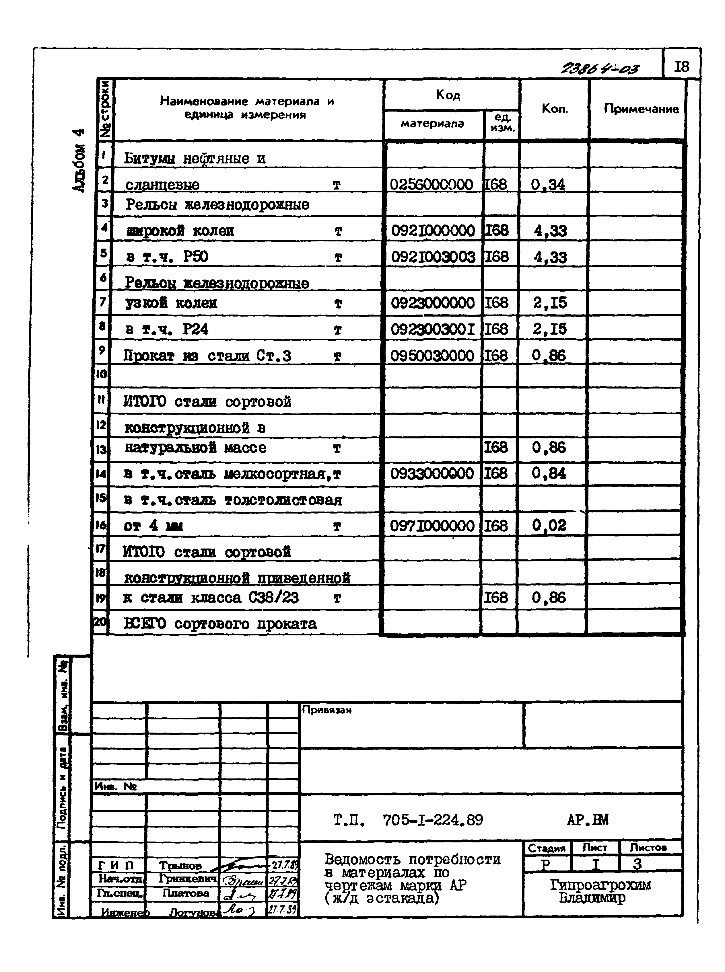 Типовой проект 705-1-224.89