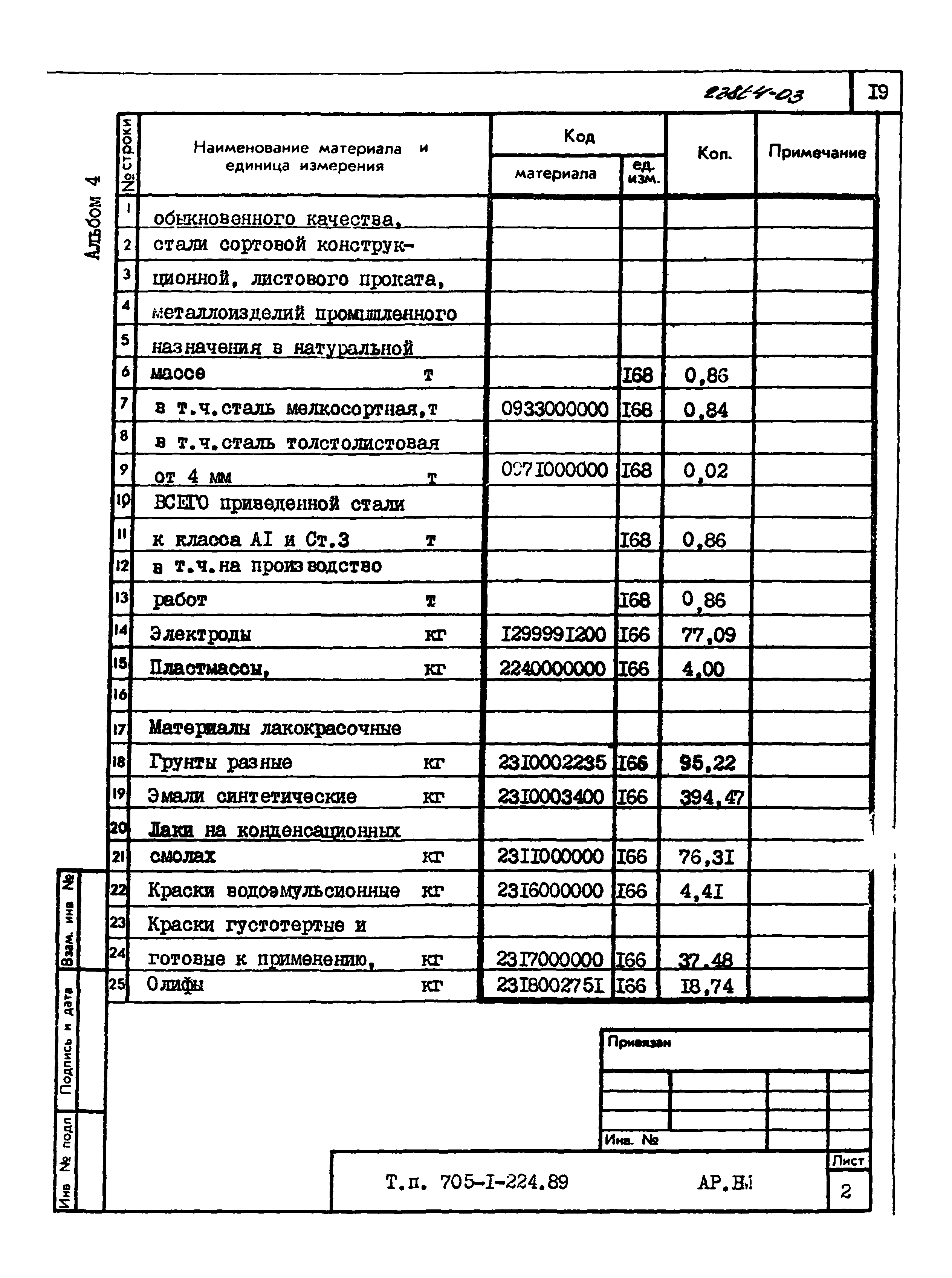 Типовой проект 705-1-224.89