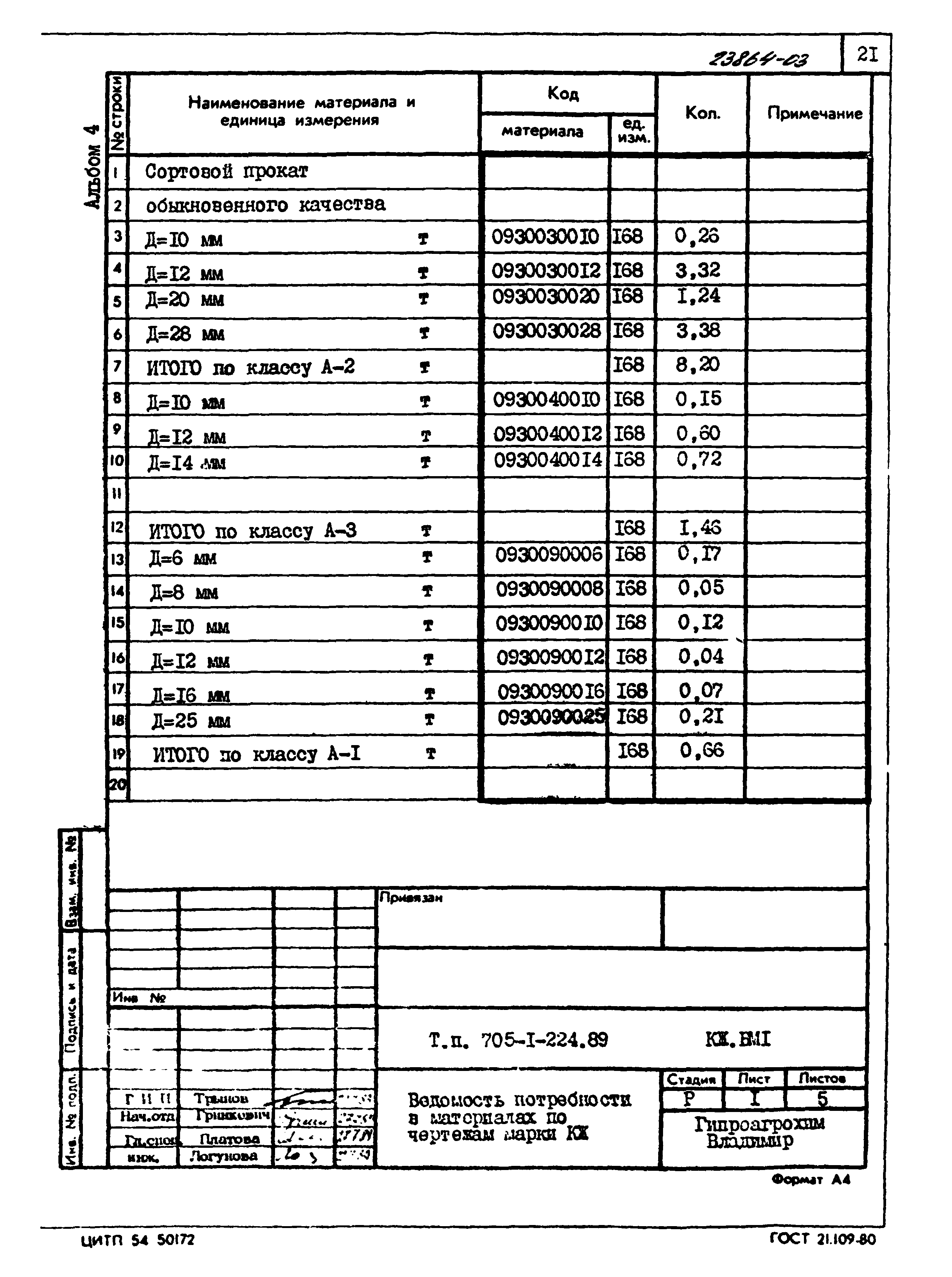 Типовой проект 705-1-224.89