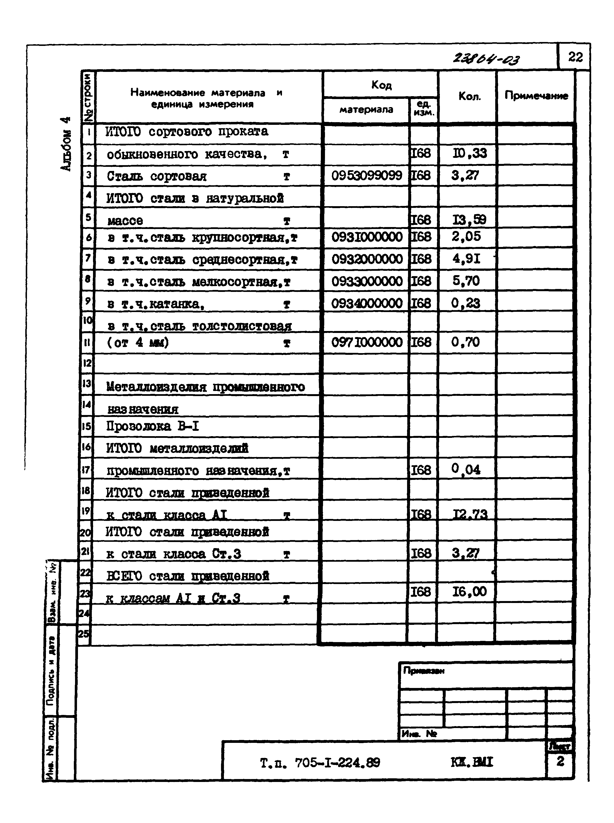 Типовой проект 705-1-224.89