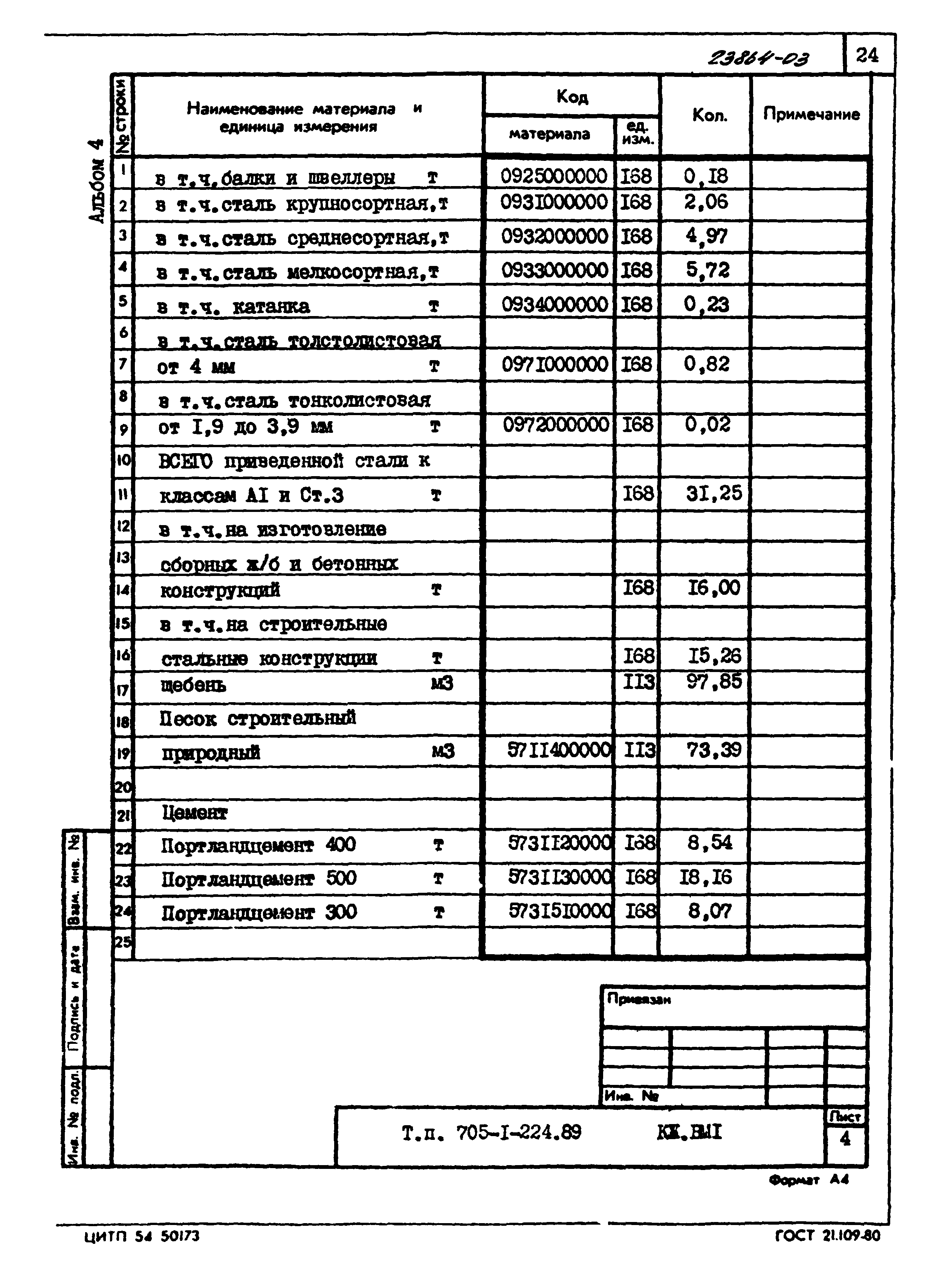 Типовой проект 705-1-224.89