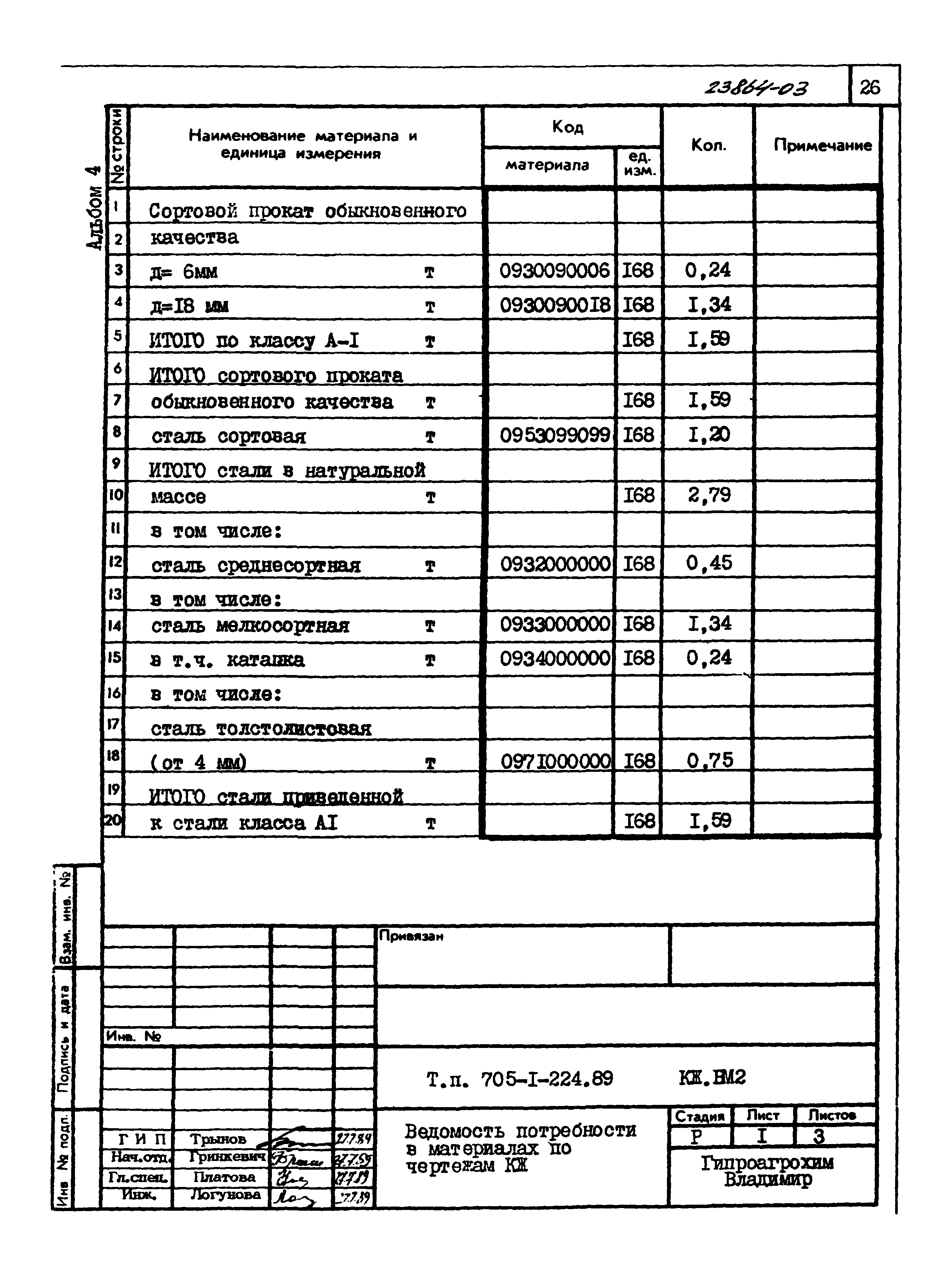 Типовой проект 705-1-224.89