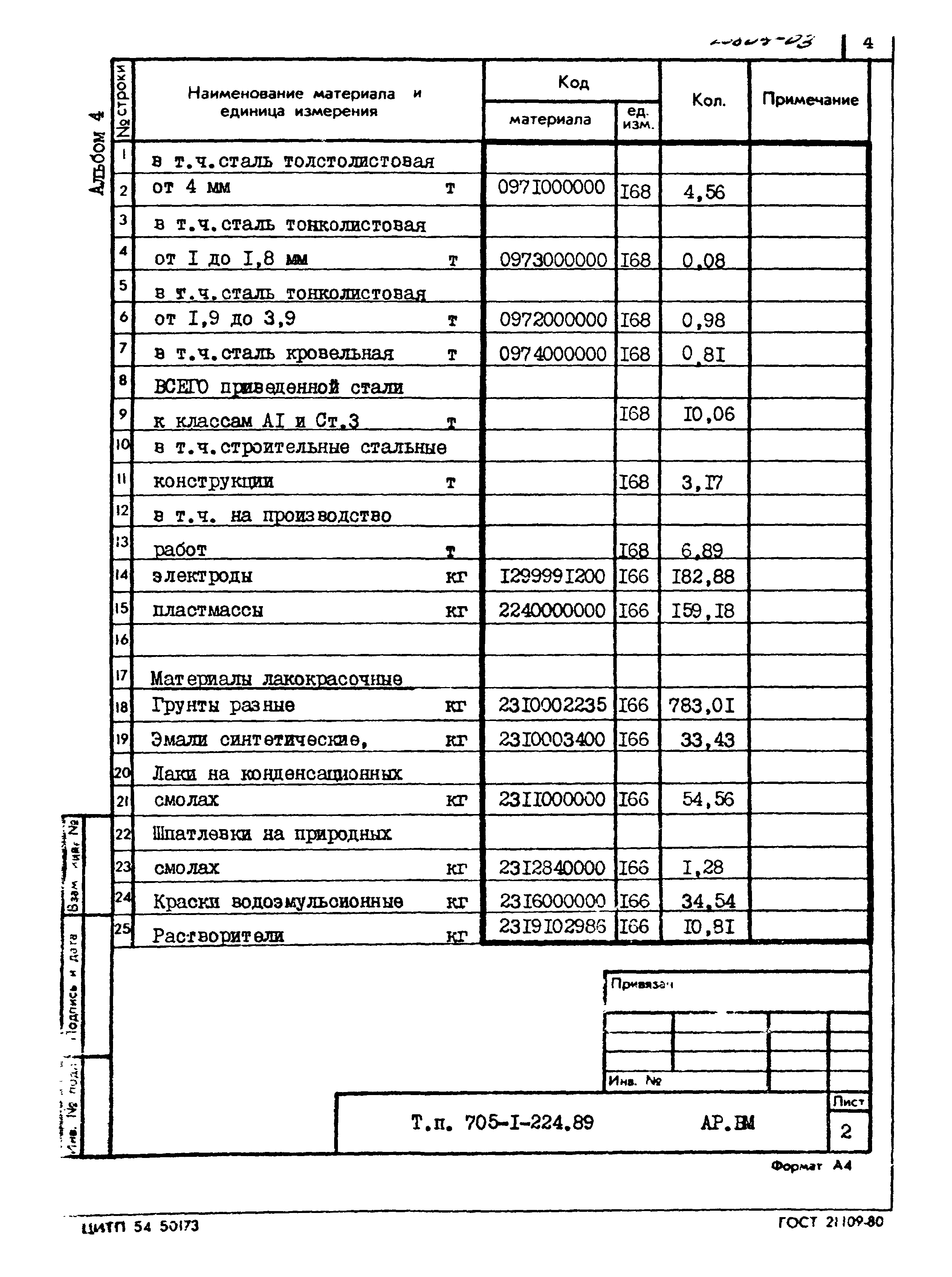 Типовой проект 705-1-224.89