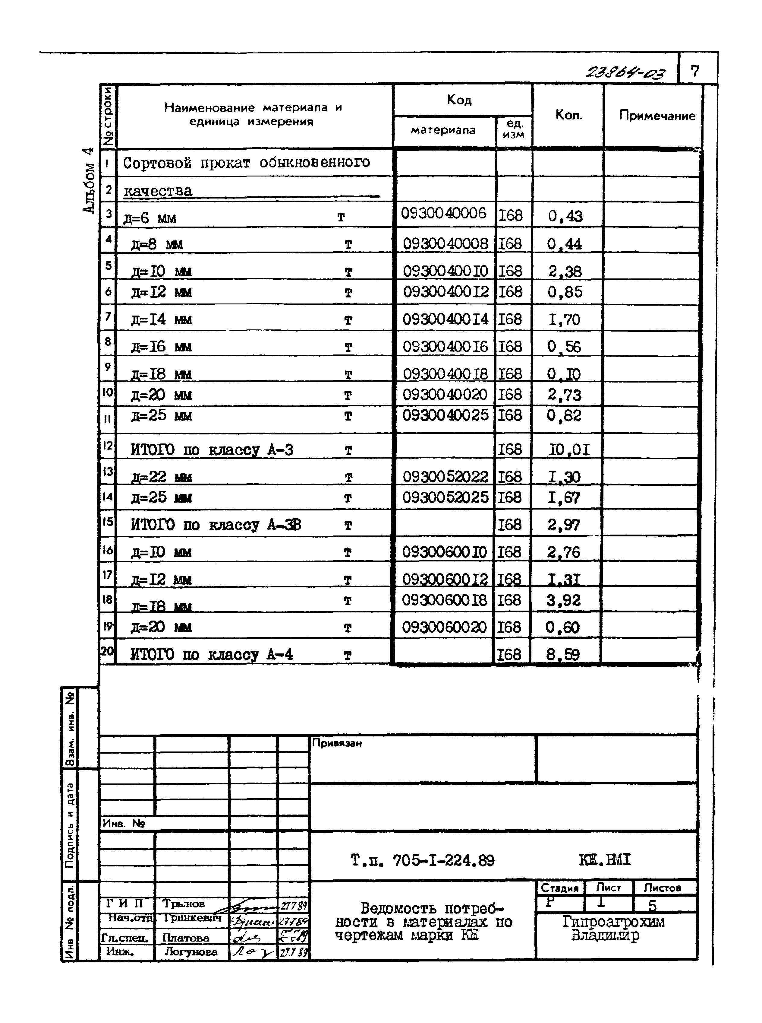 Типовой проект 705-1-224.89