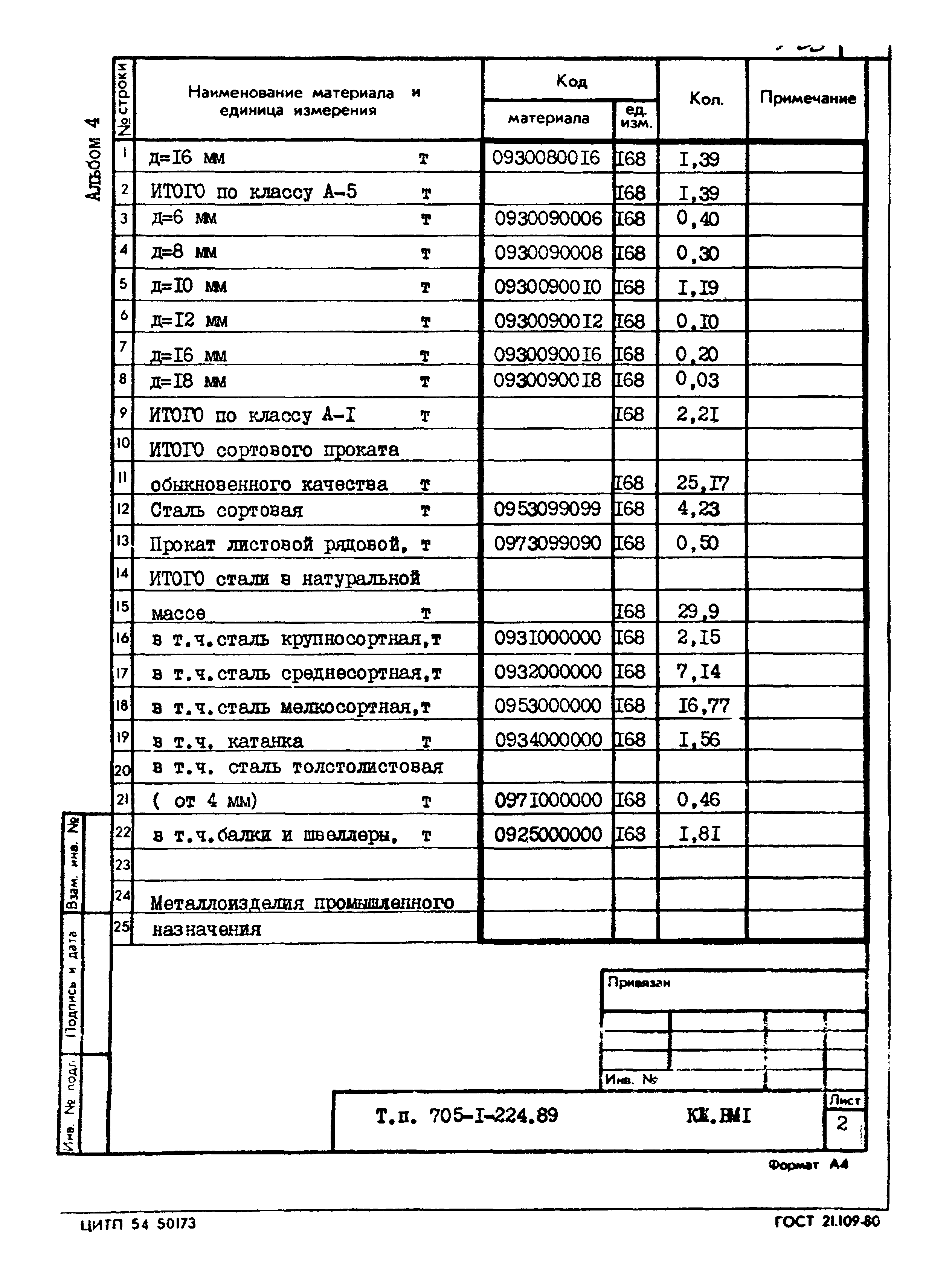 Типовой проект 705-1-224.89