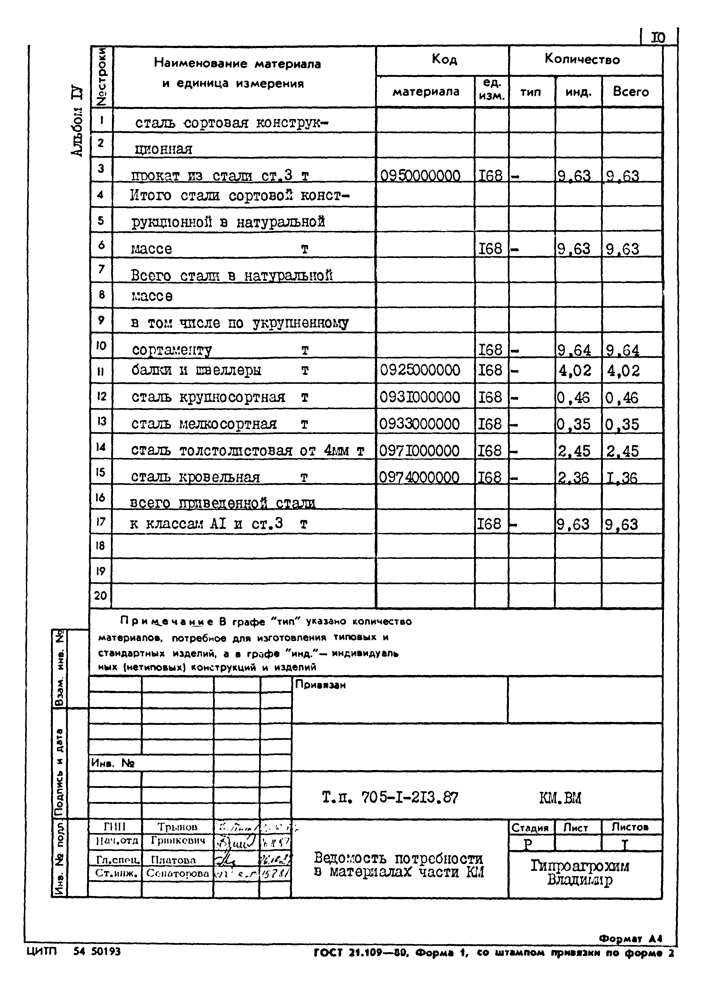 Типовой проект 705-1-213.87