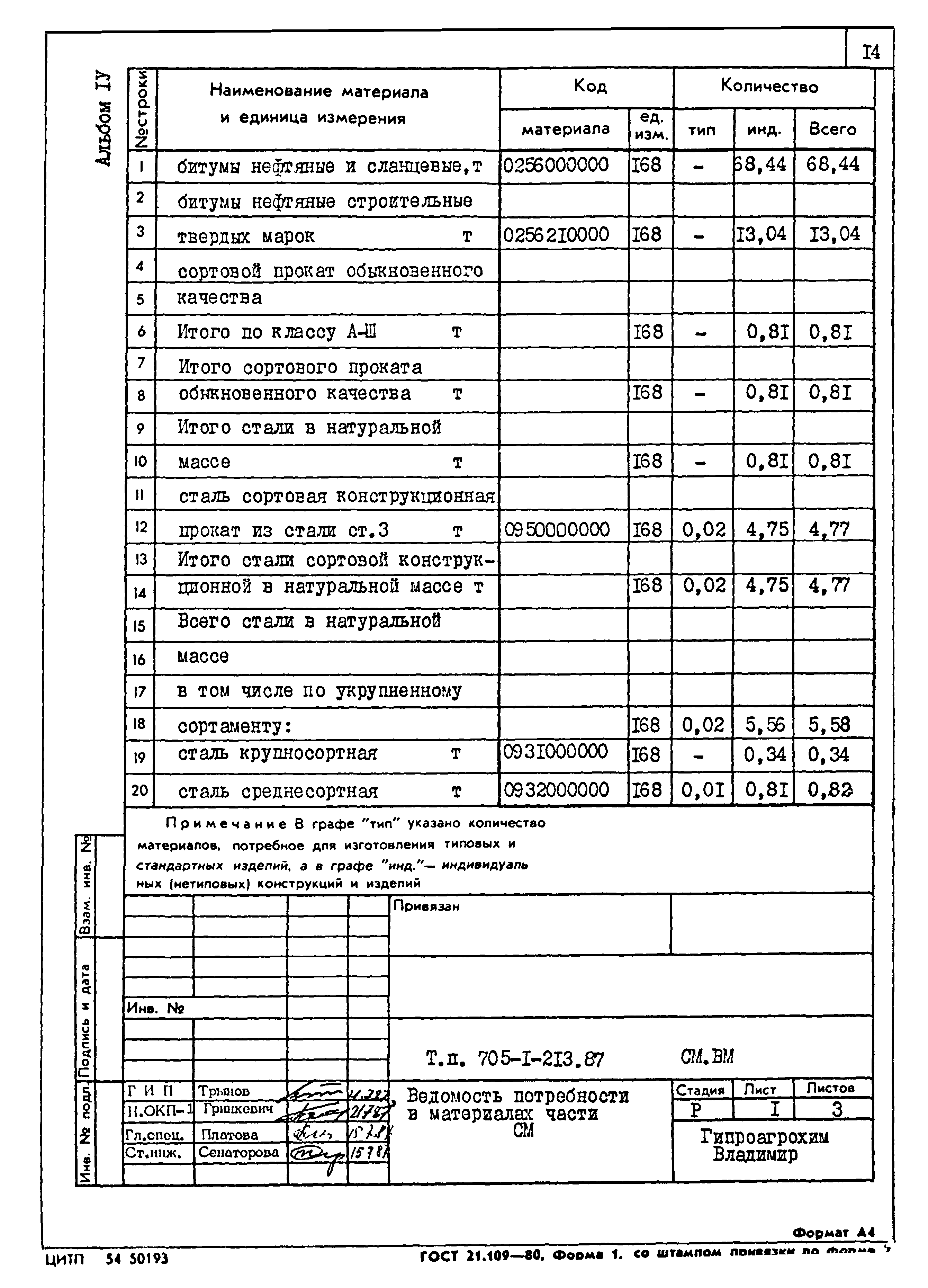 Типовой проект 705-1-213.87