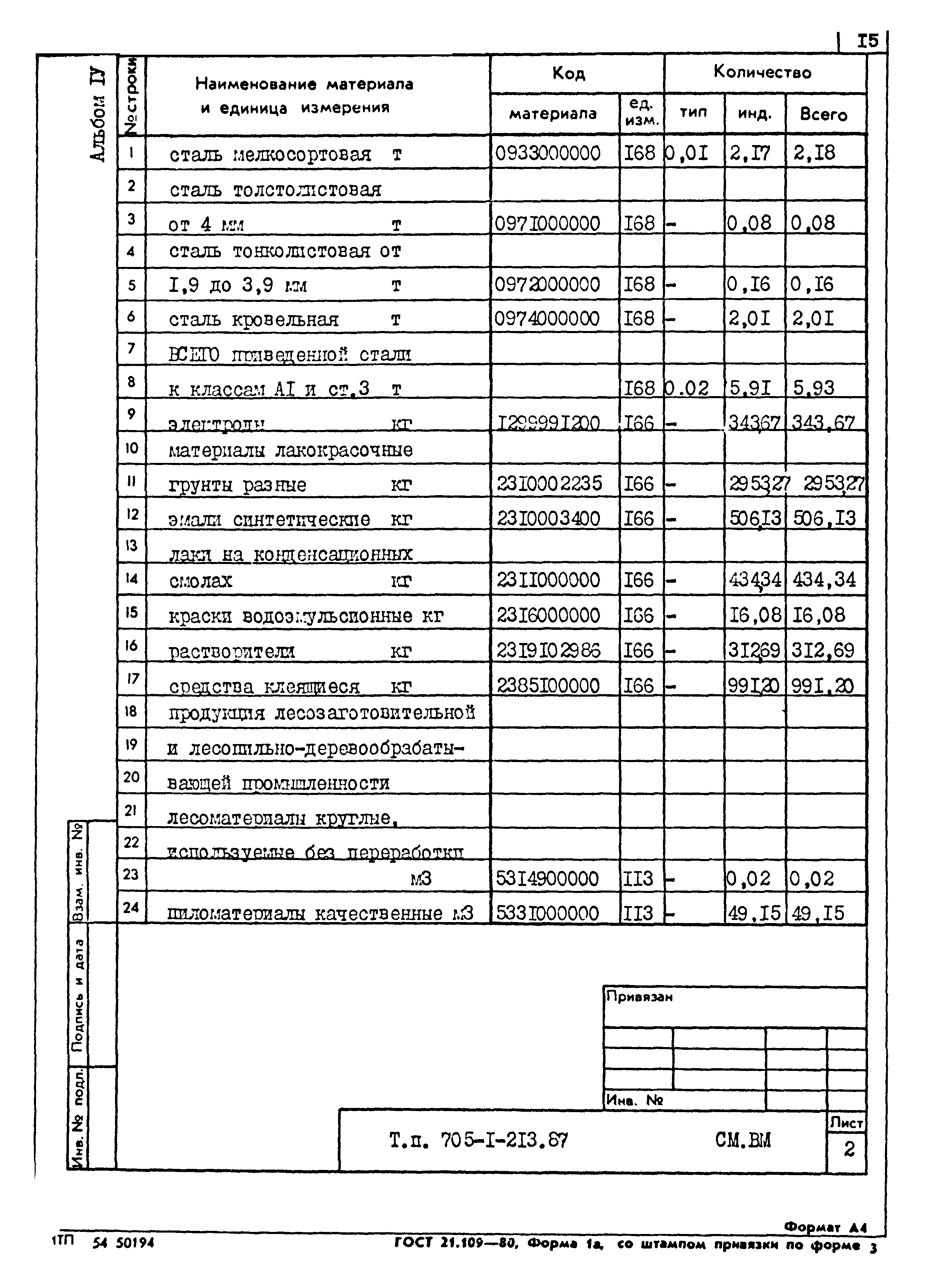 Типовой проект 705-1-213.87