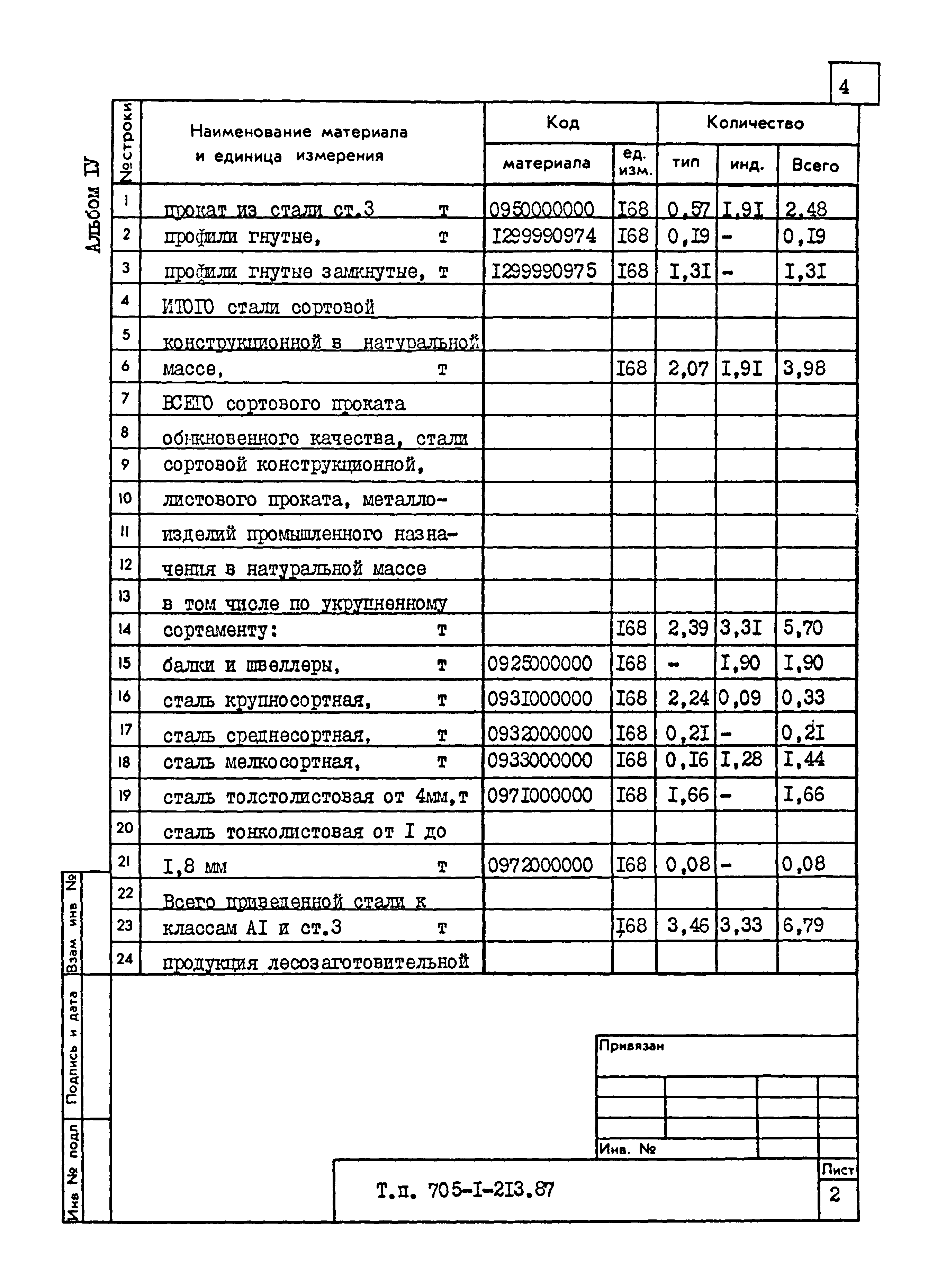 Типовой проект 705-1-213.87