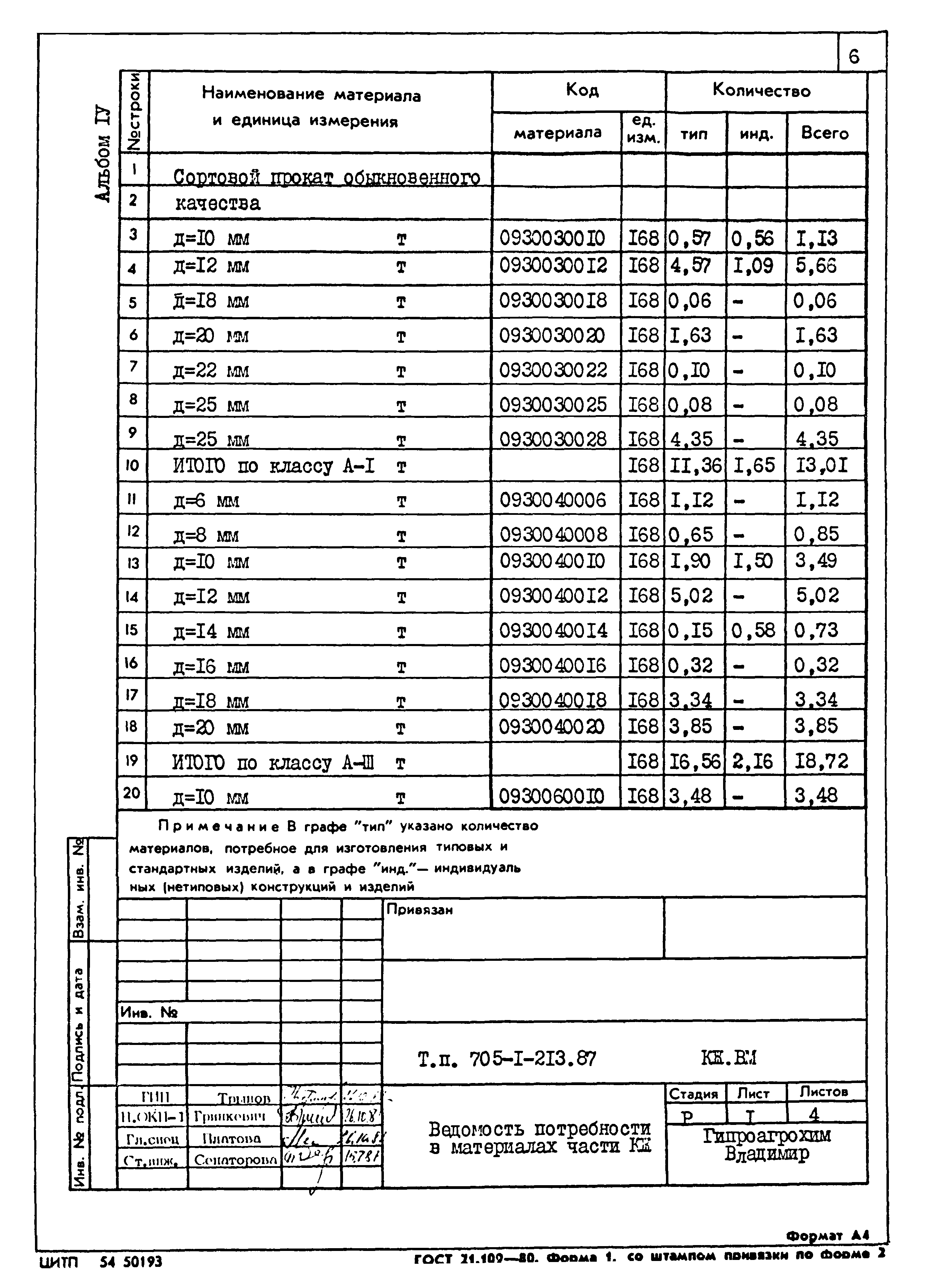 Типовой проект 705-1-213.87