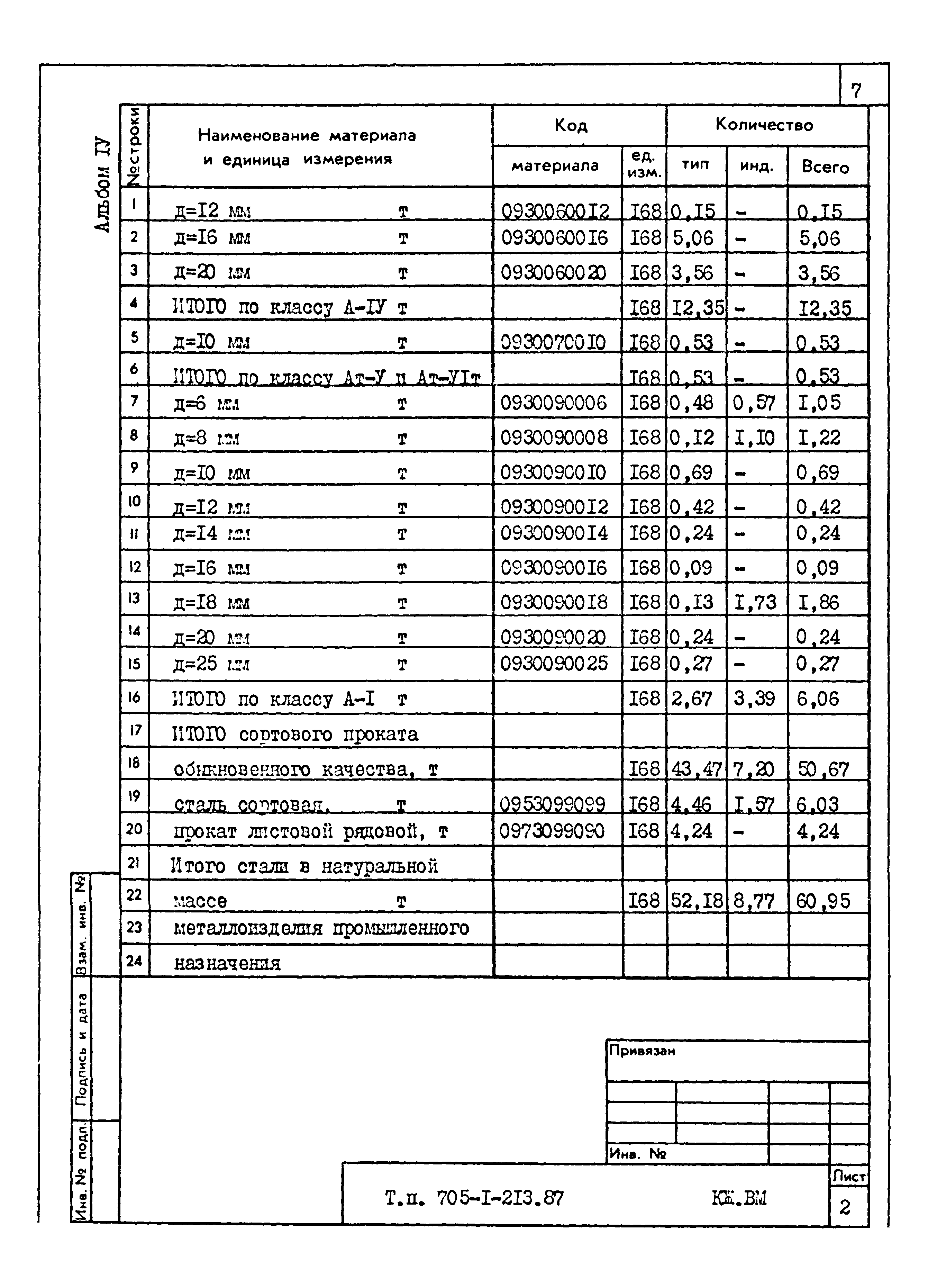 Типовой проект 705-1-213.87