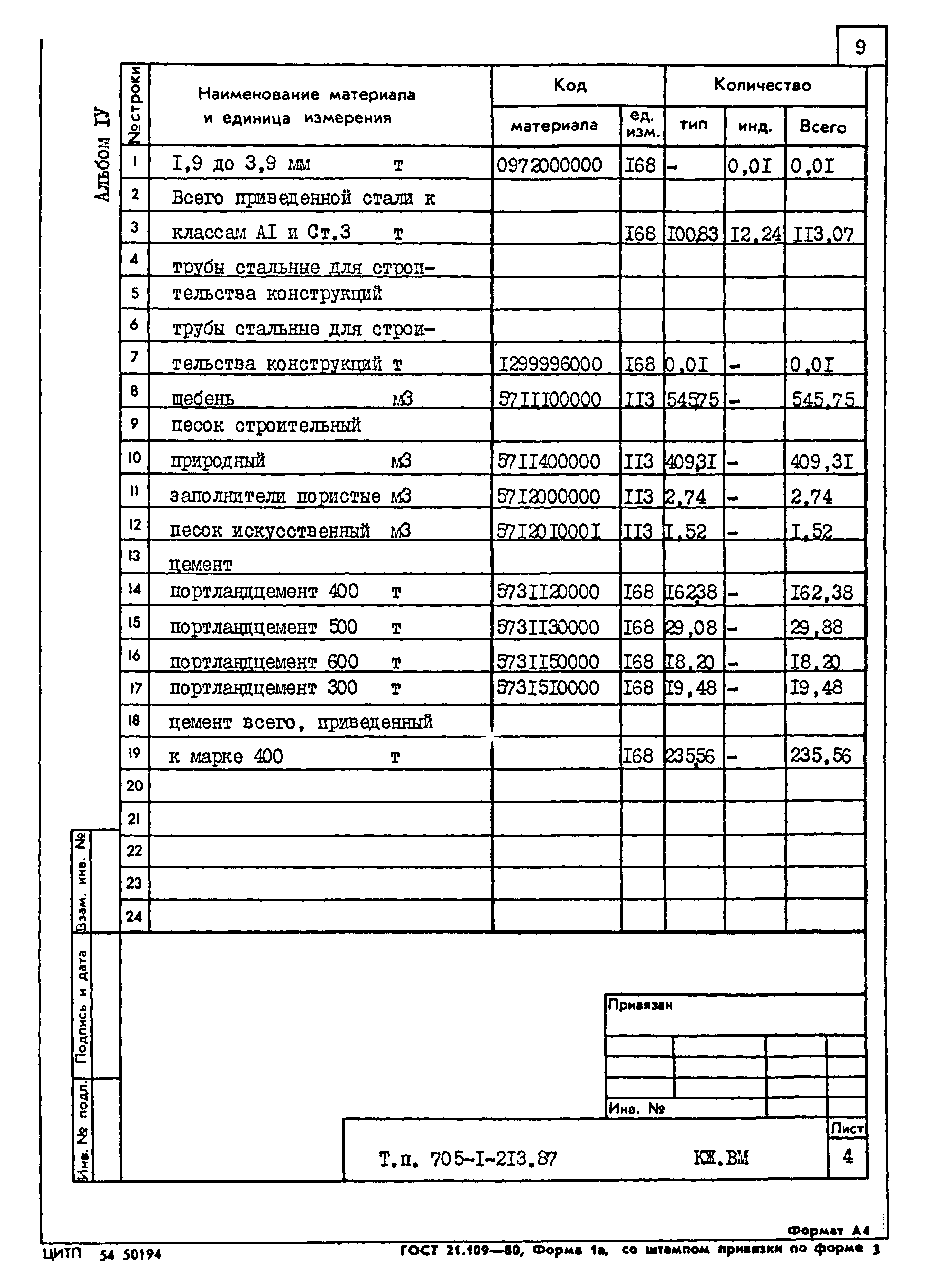 Типовой проект 705-1-213.87