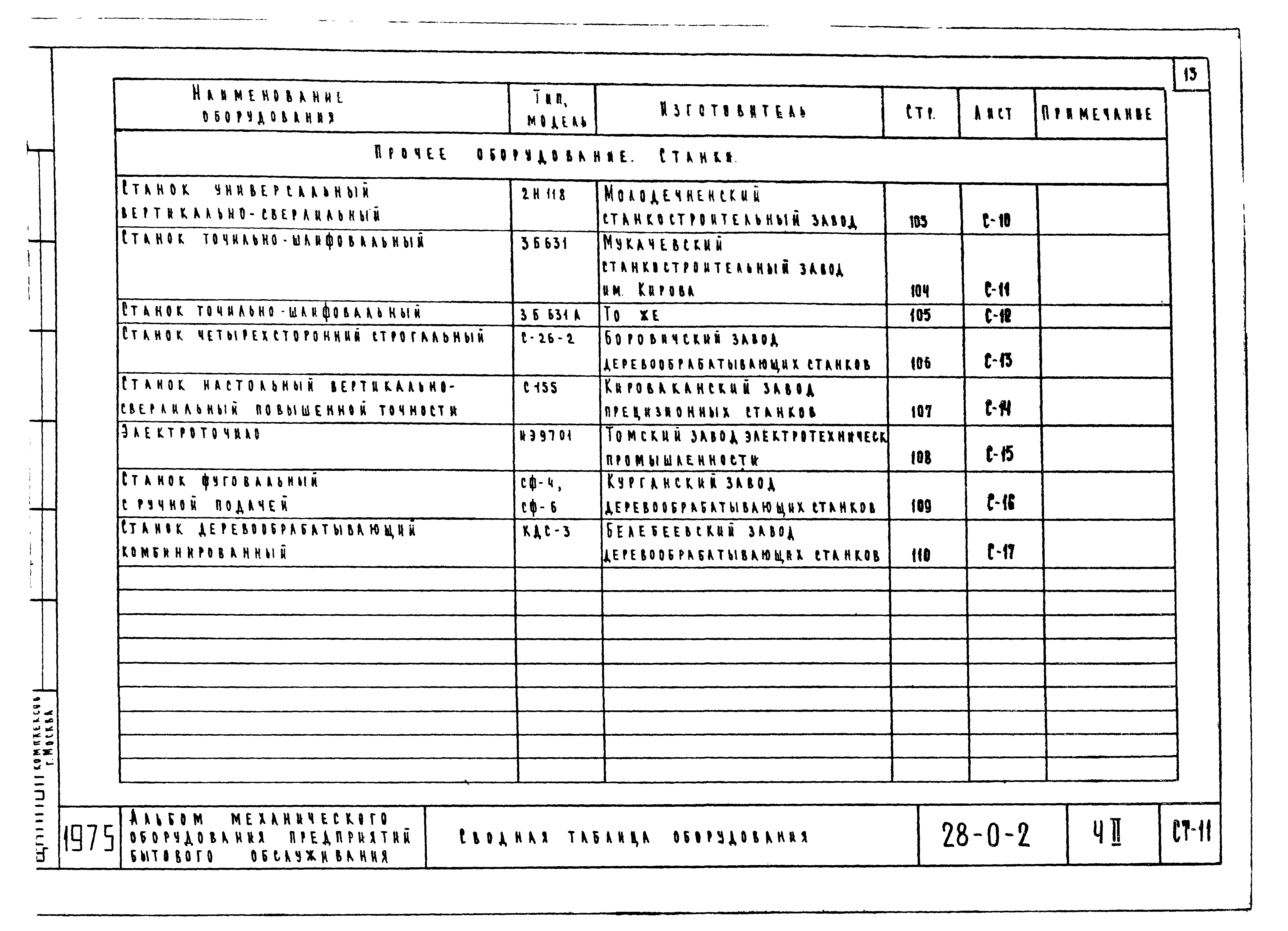 Типовой проект 28-0-2