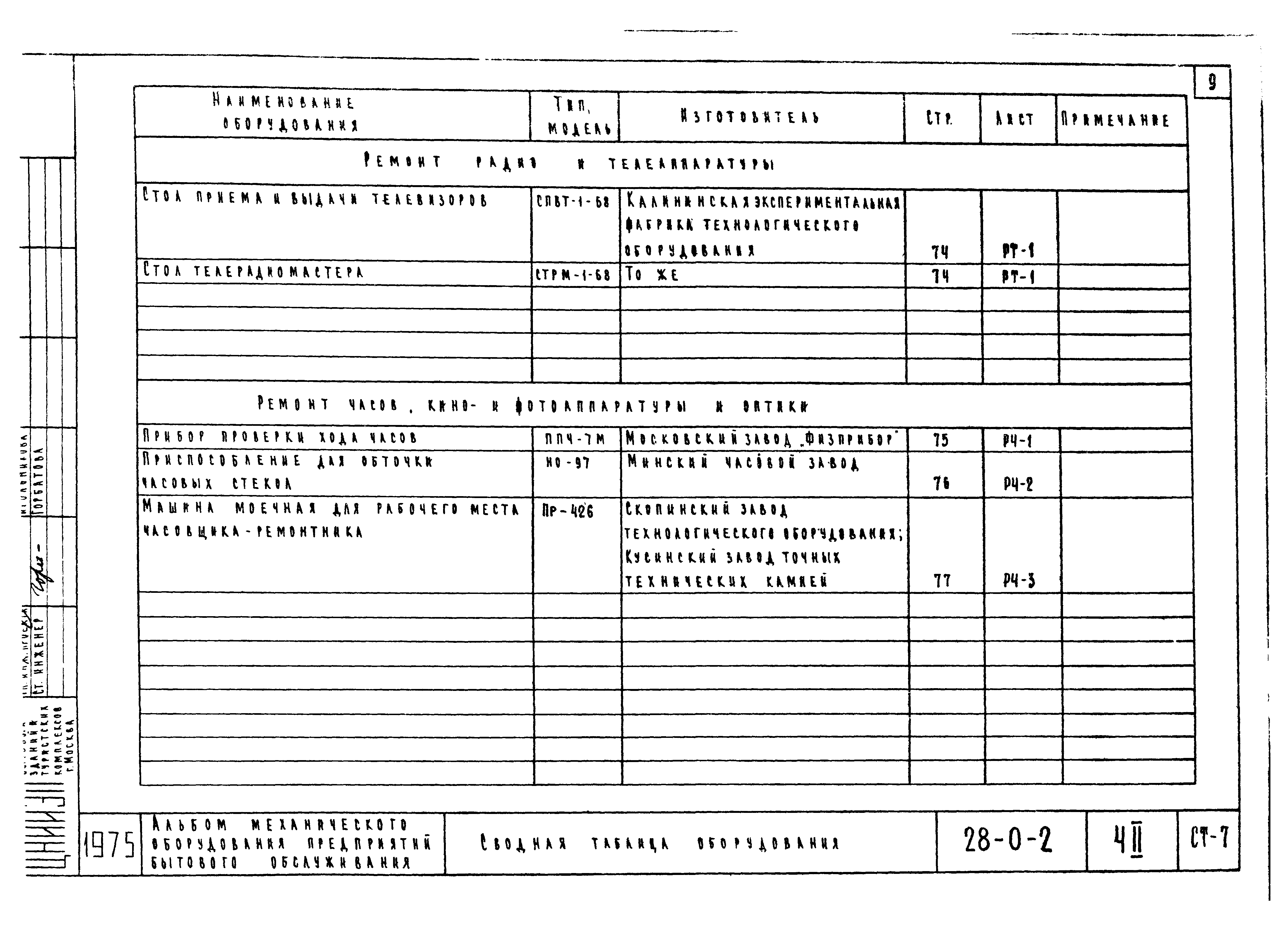 Типовой проект 28-0-2