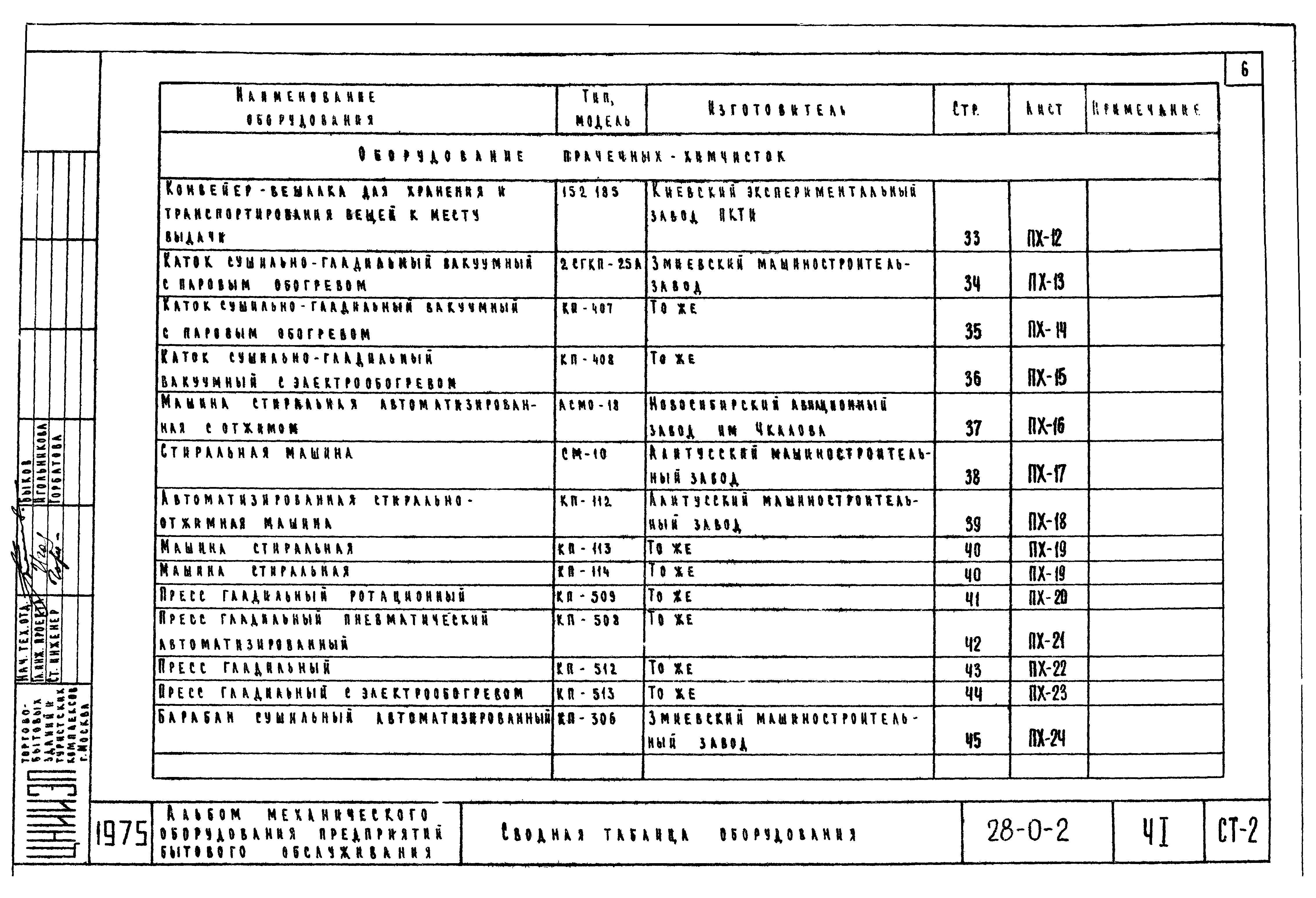 Типовой проект 28-0-2