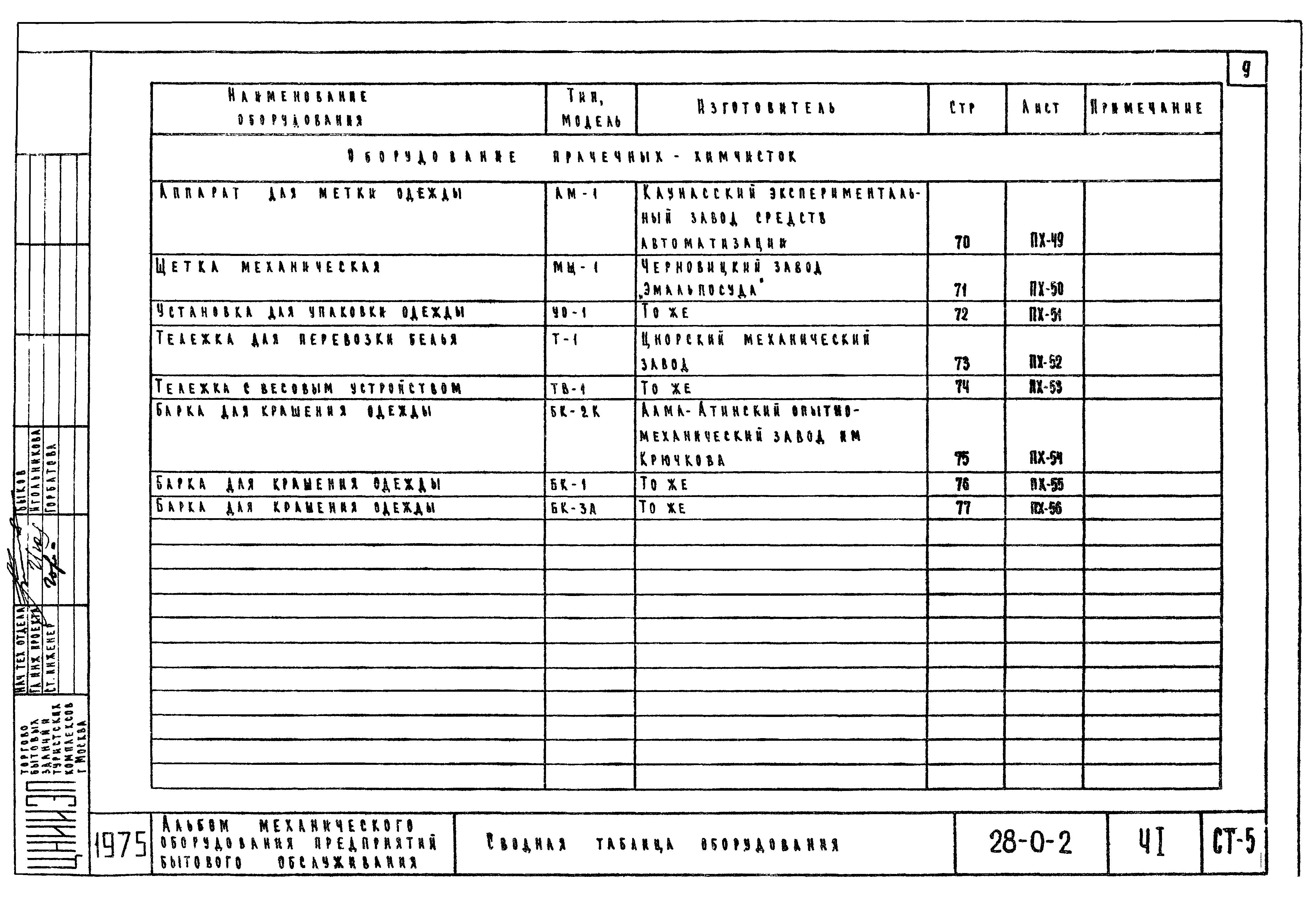 Типовой проект 28-0-2