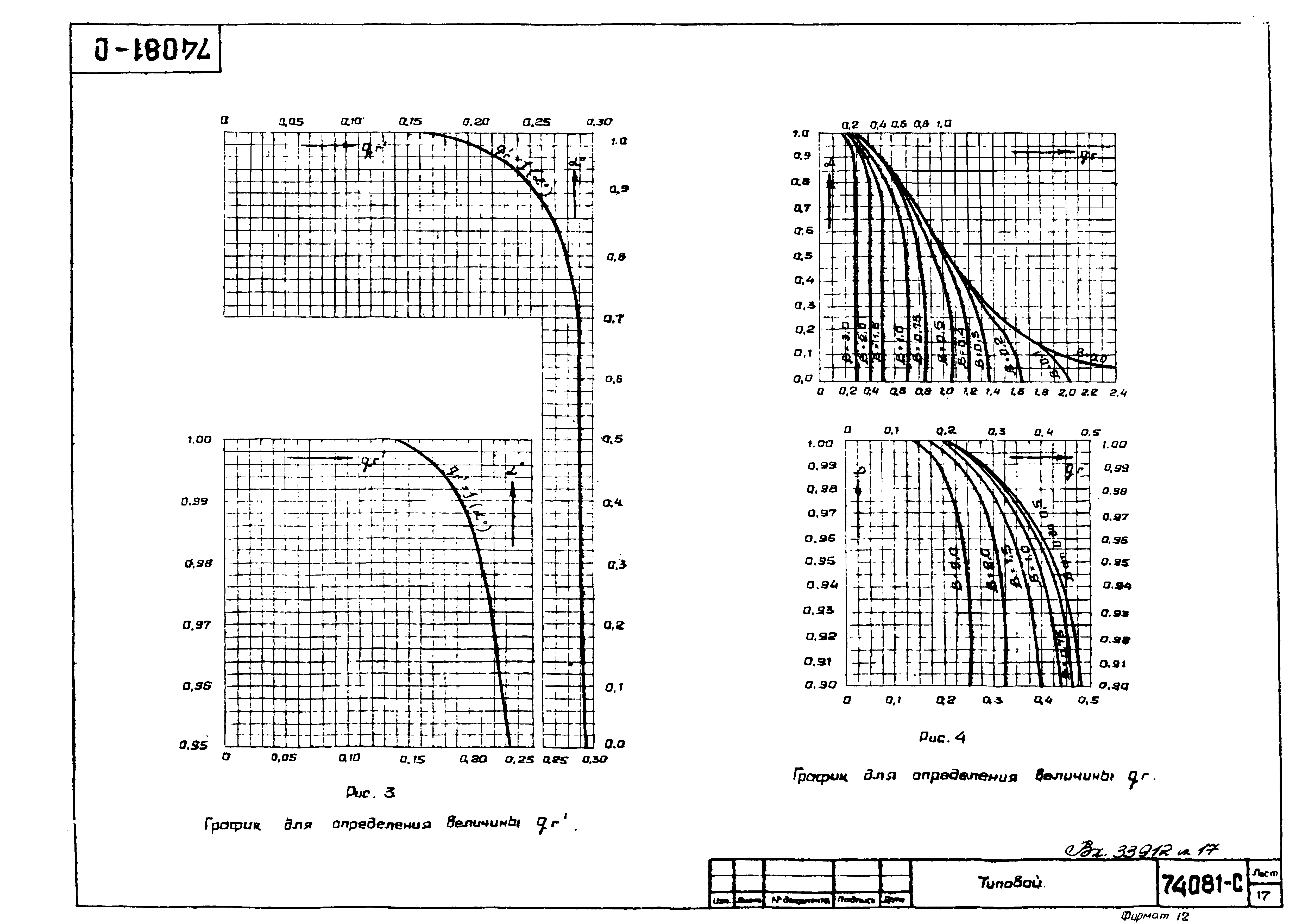 74081-с