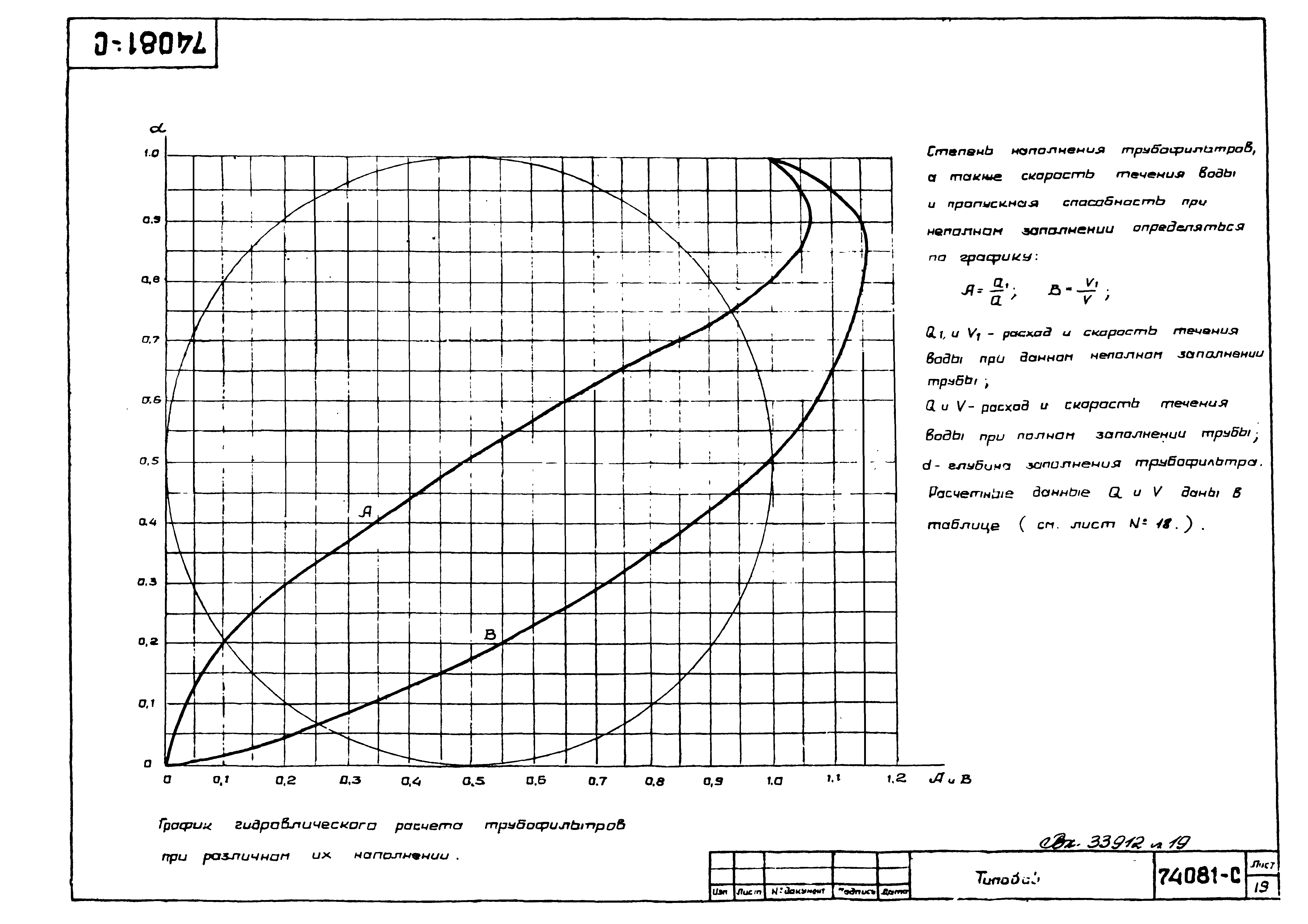 74081-с