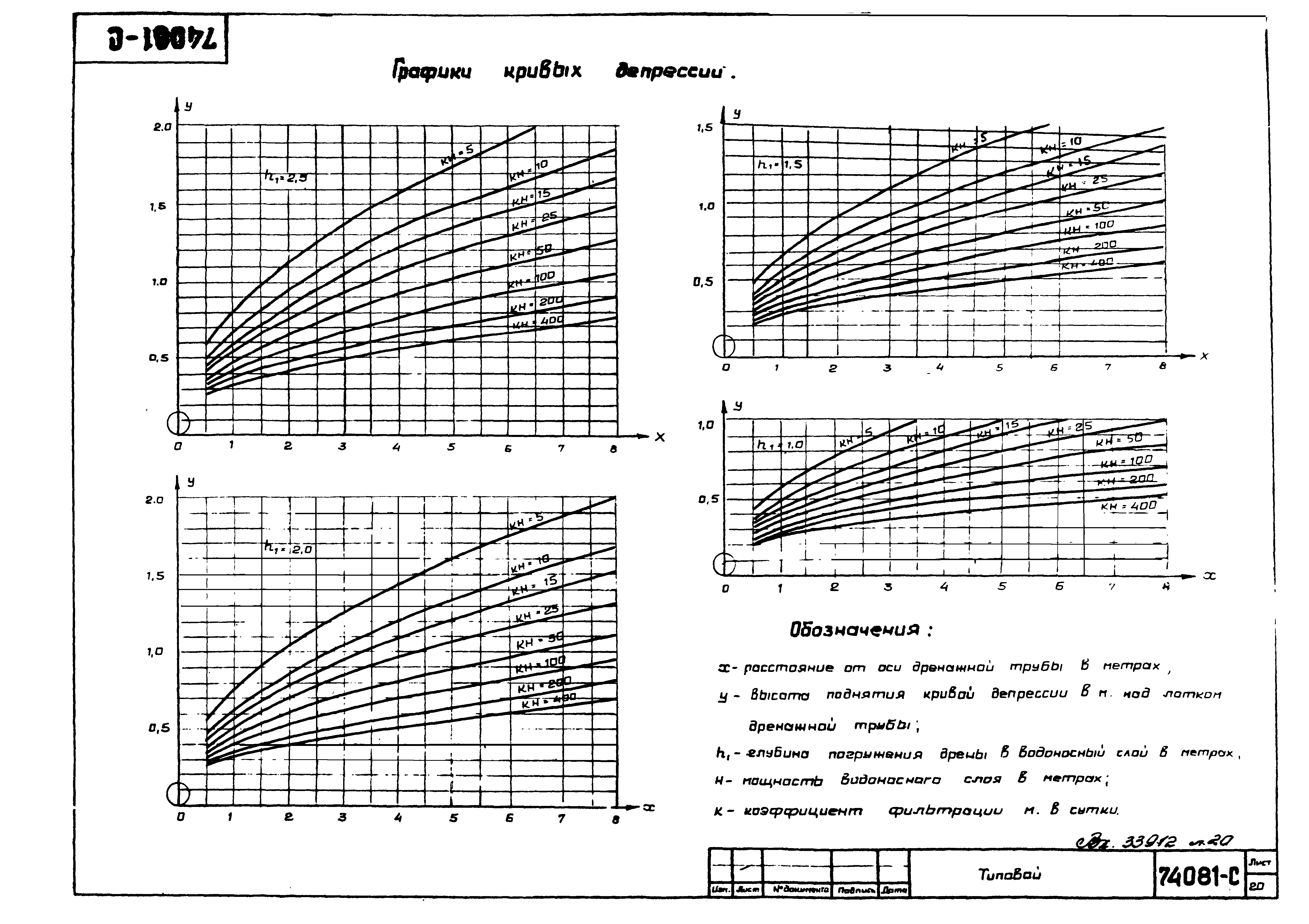 74081-с