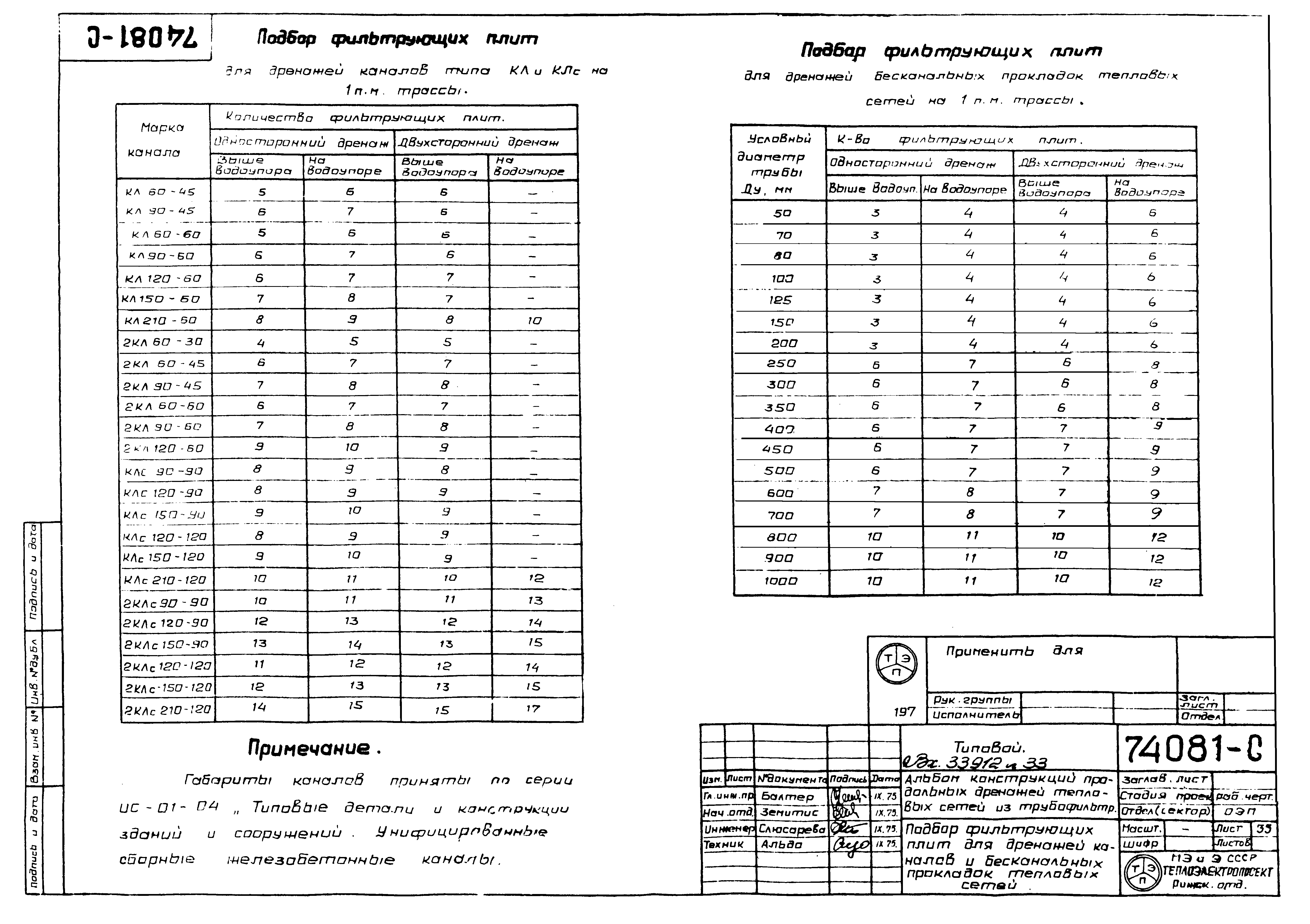 74081-с