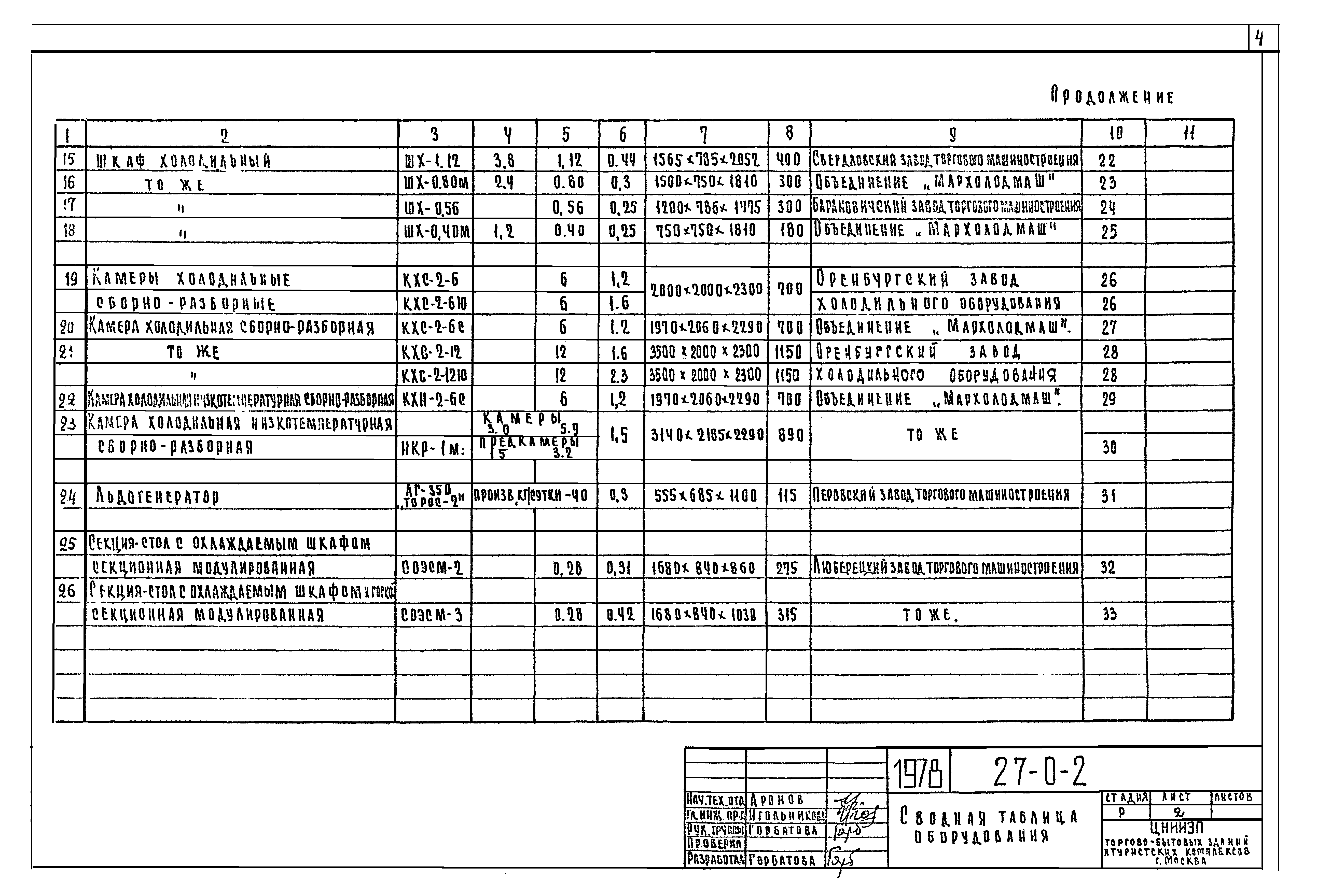 Типовой проект 27-0-2