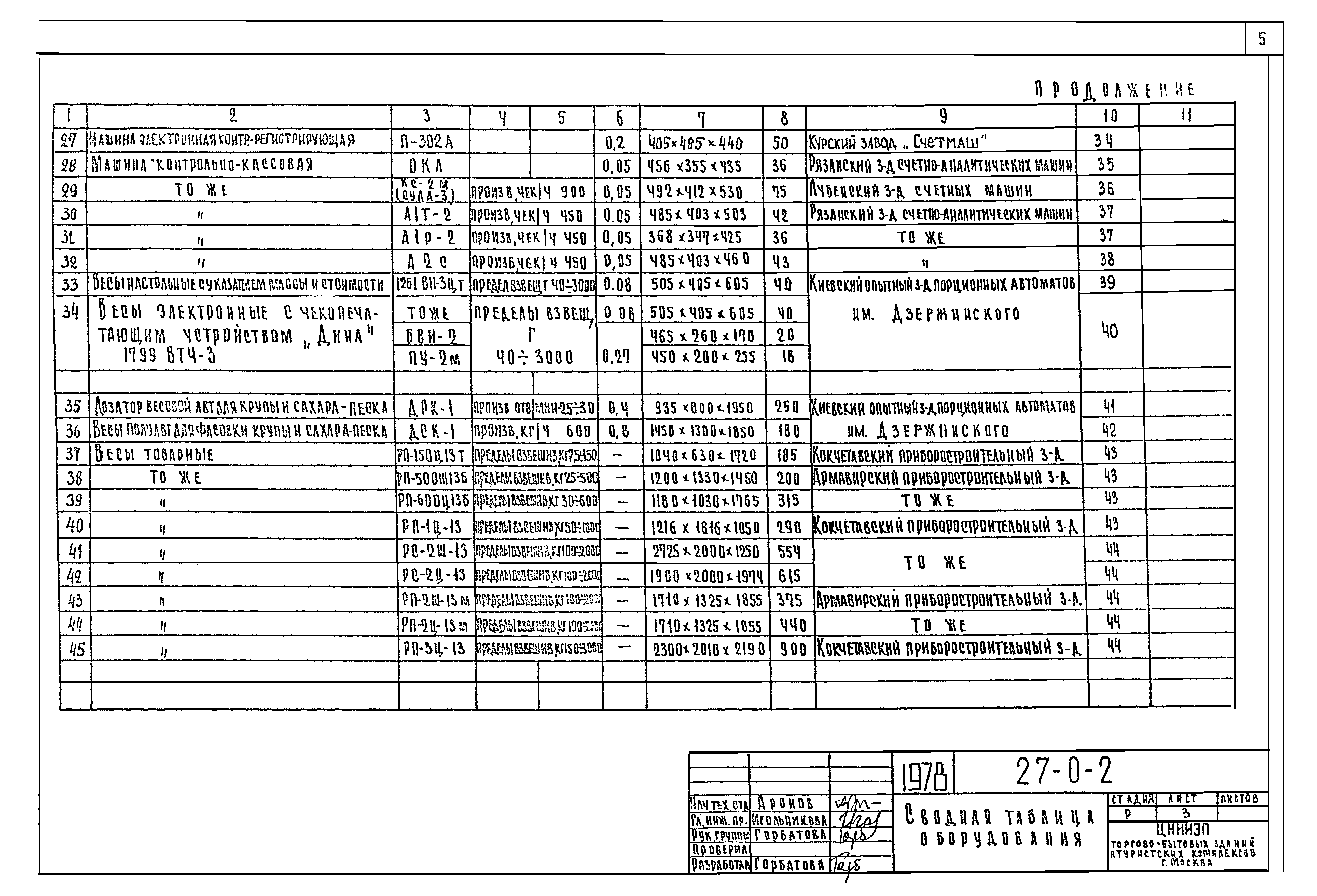 Типовой проект 27-0-2