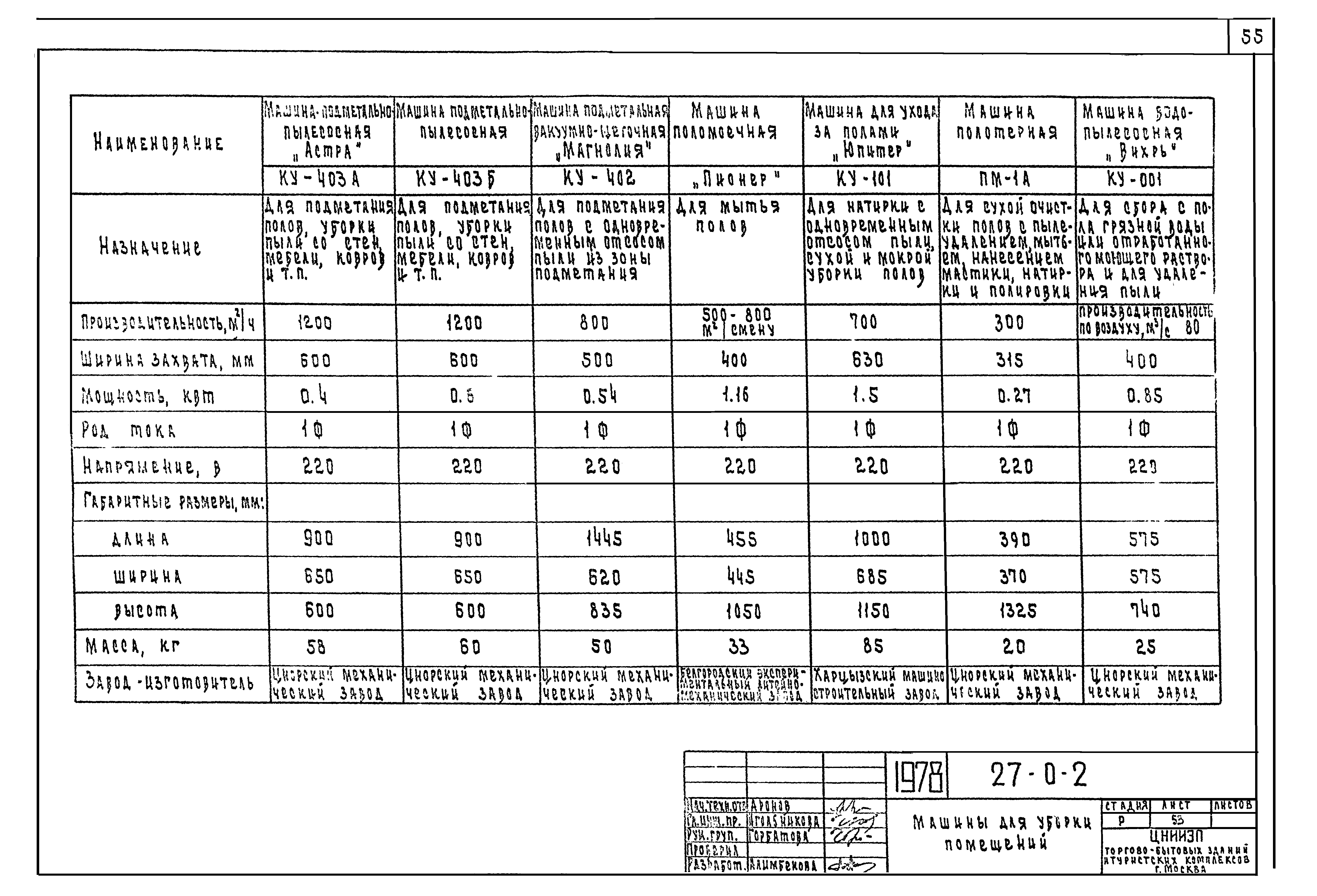 Типовой проект 27-0-2