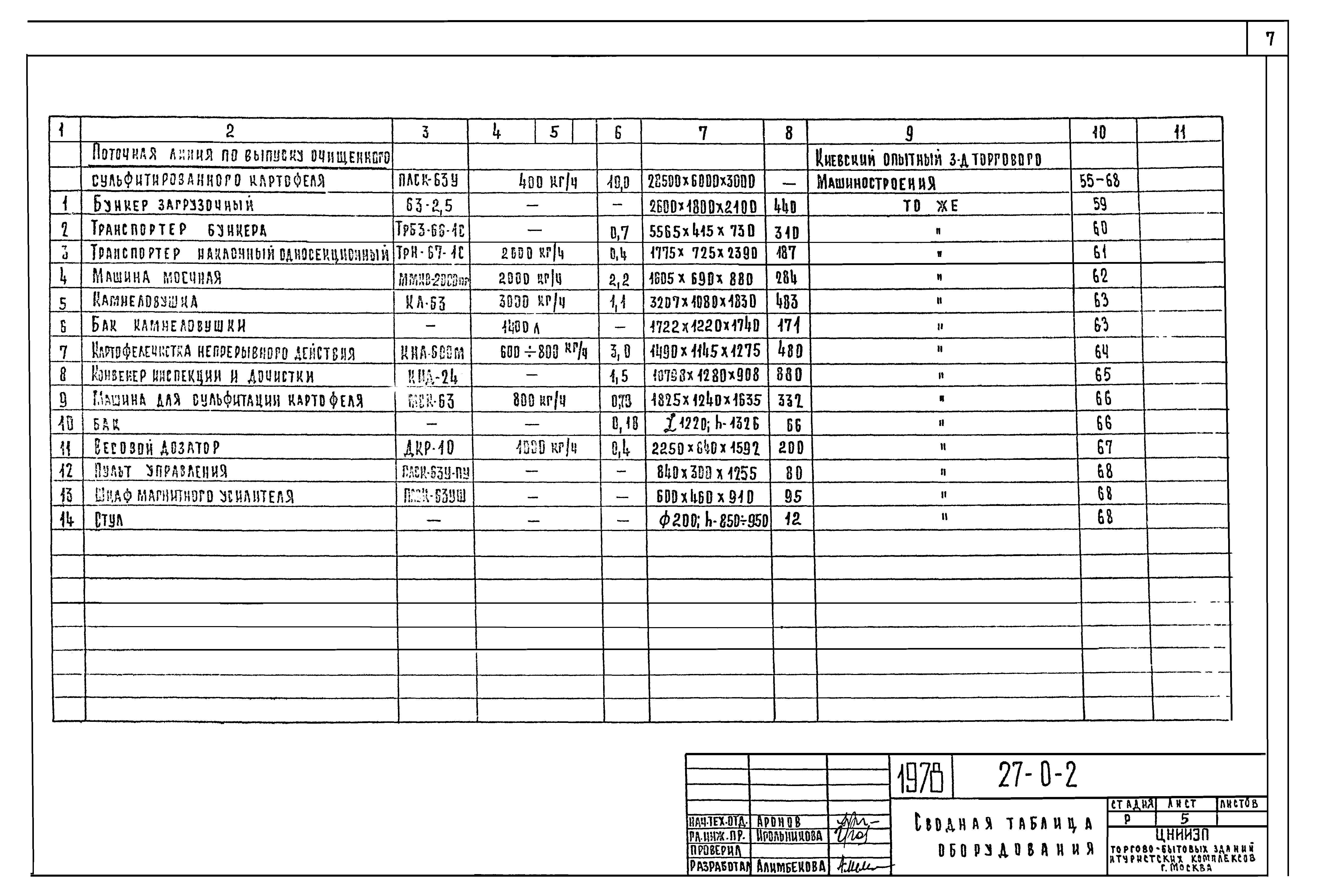 Типовой проект 27-0-2