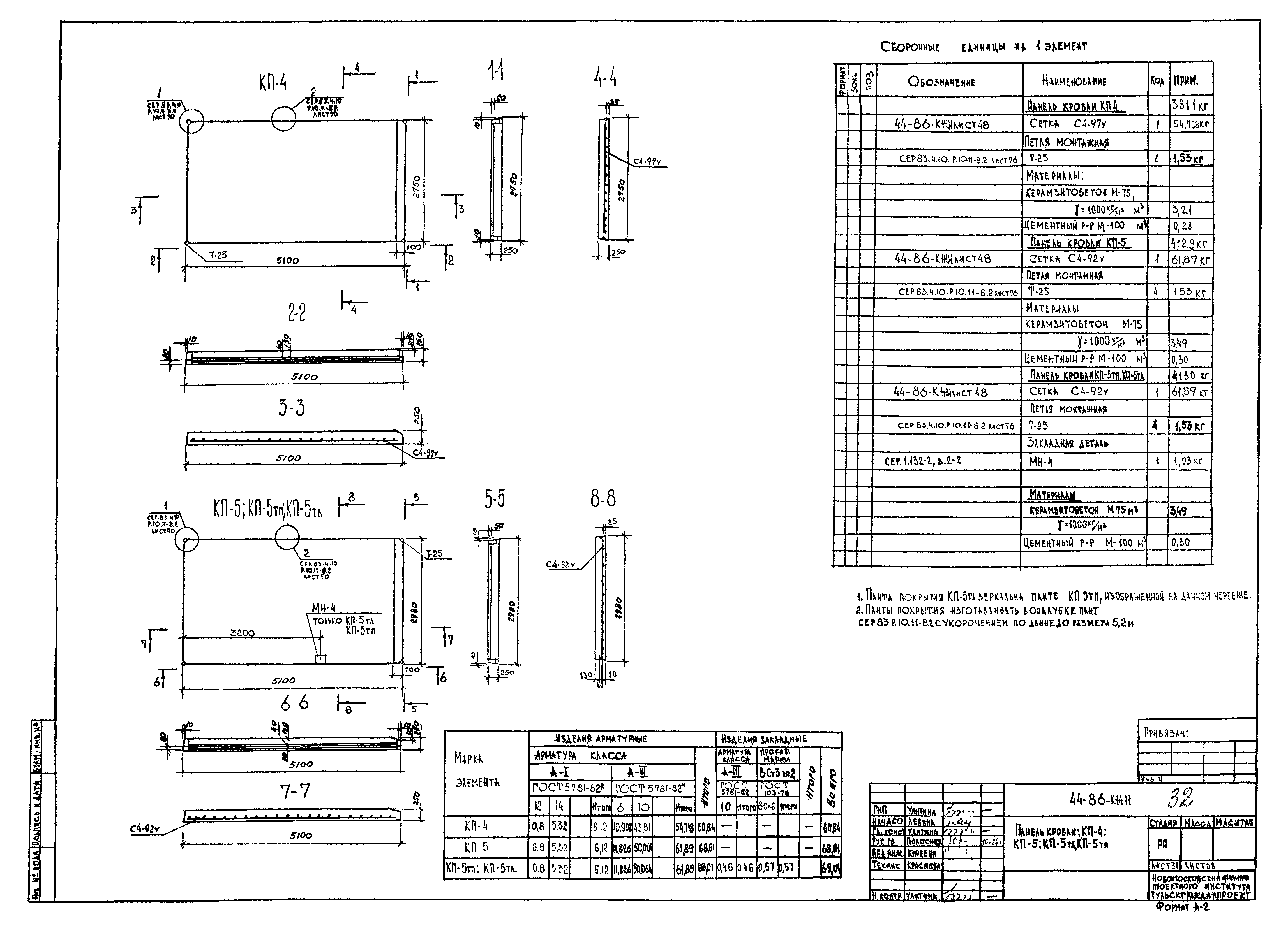 Серия 1-335 ТулМ