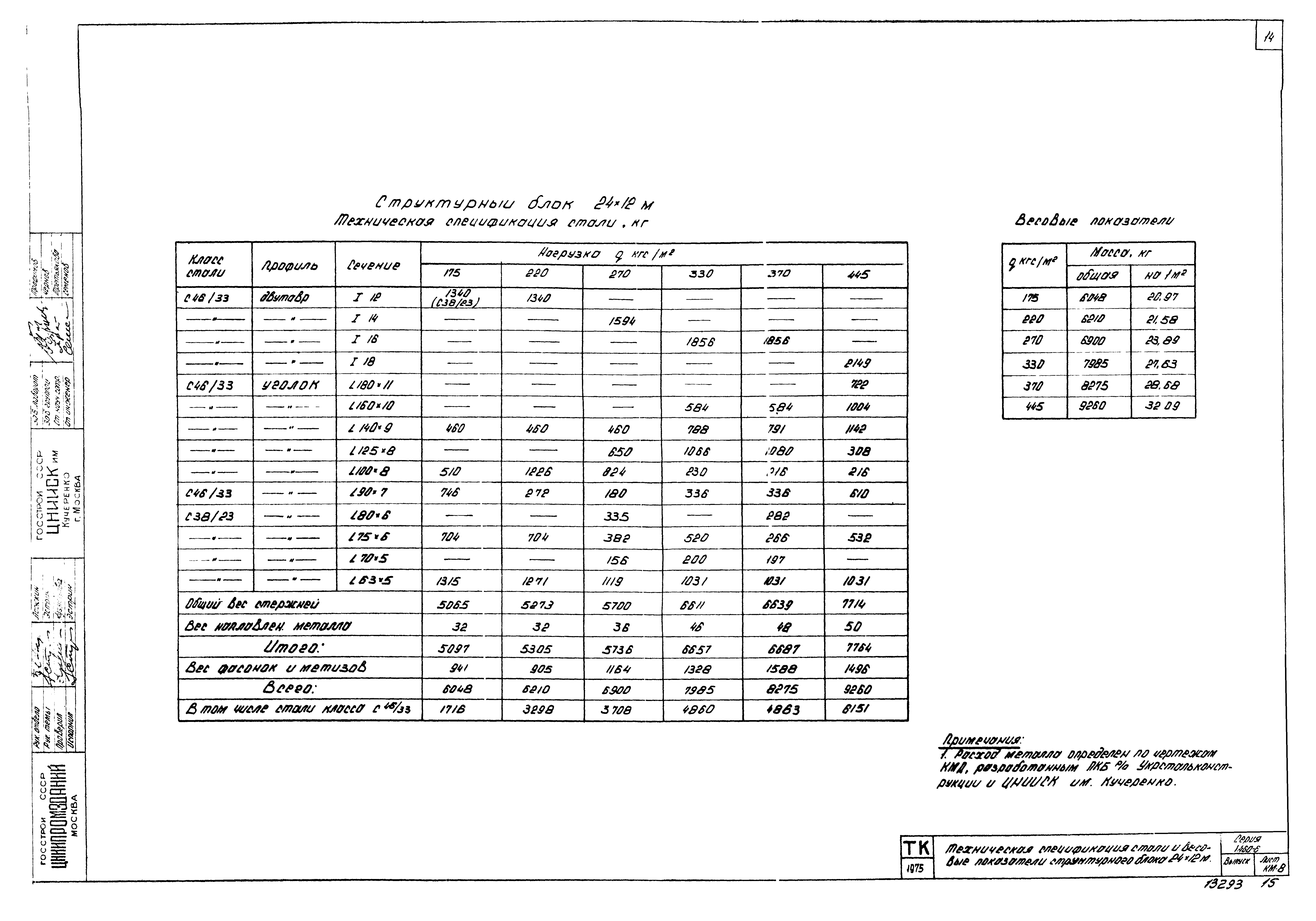 Серия 1.460-6