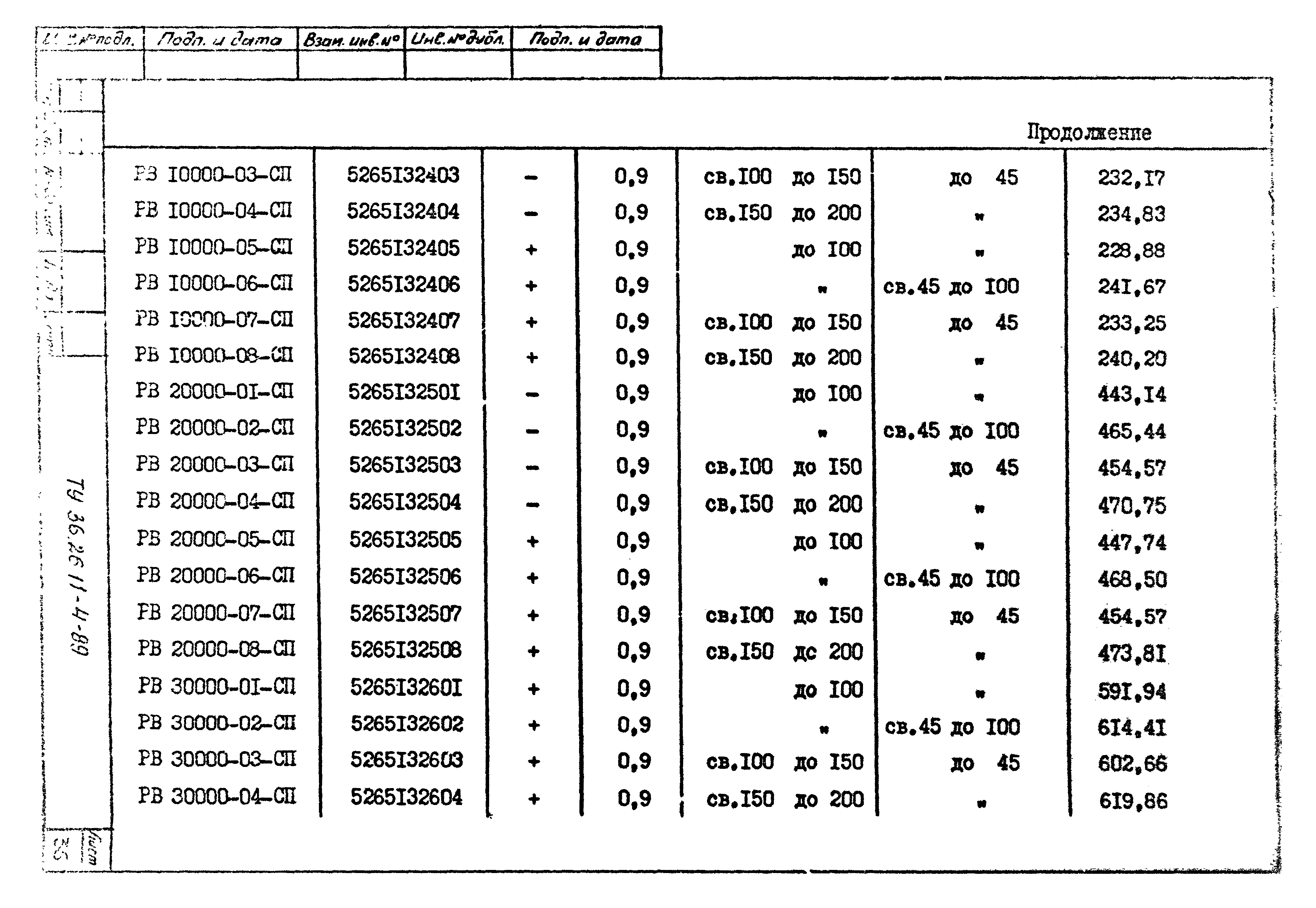 ТУ 36-26.11-4-89