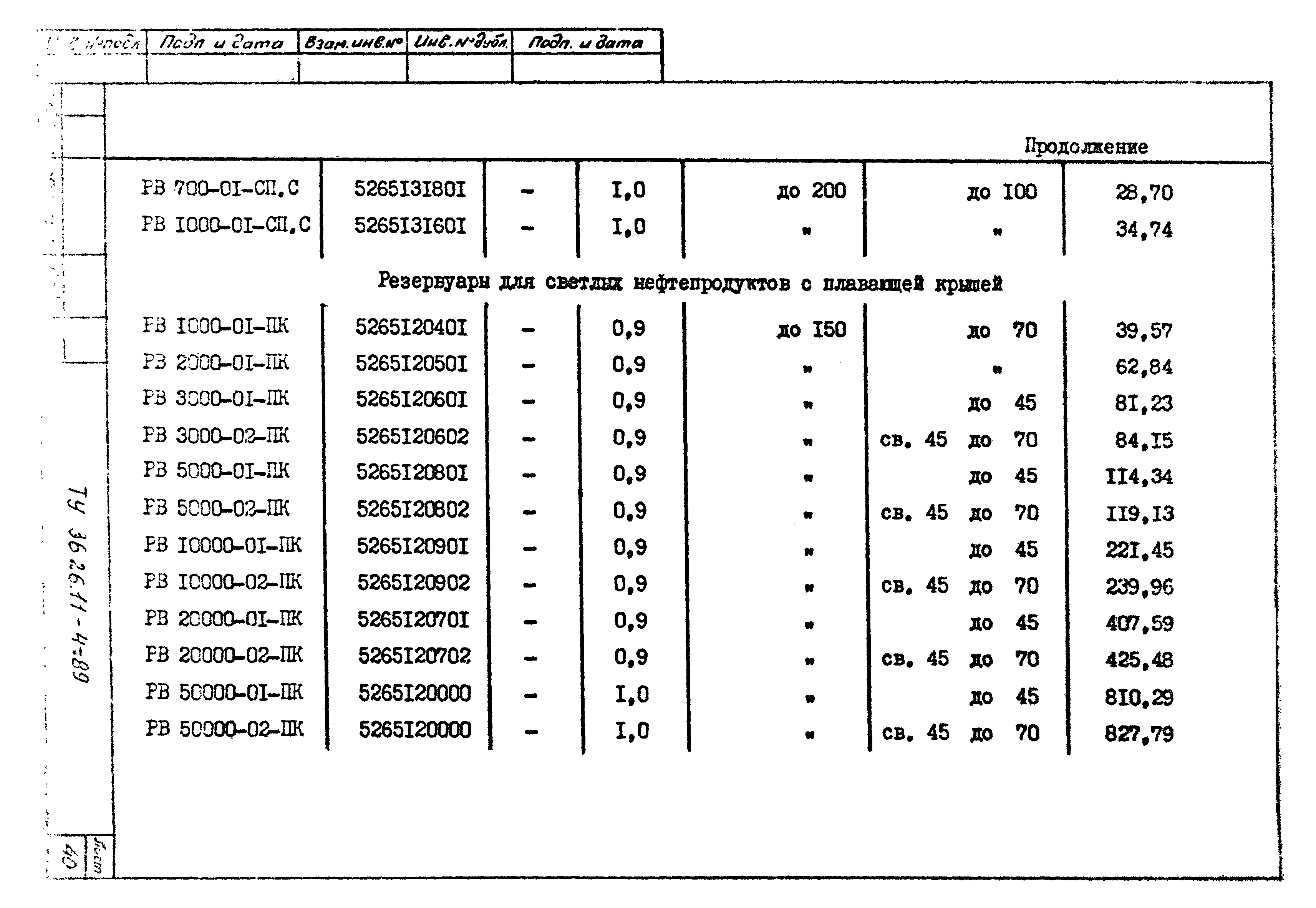 ТУ 36-26.11-4-89