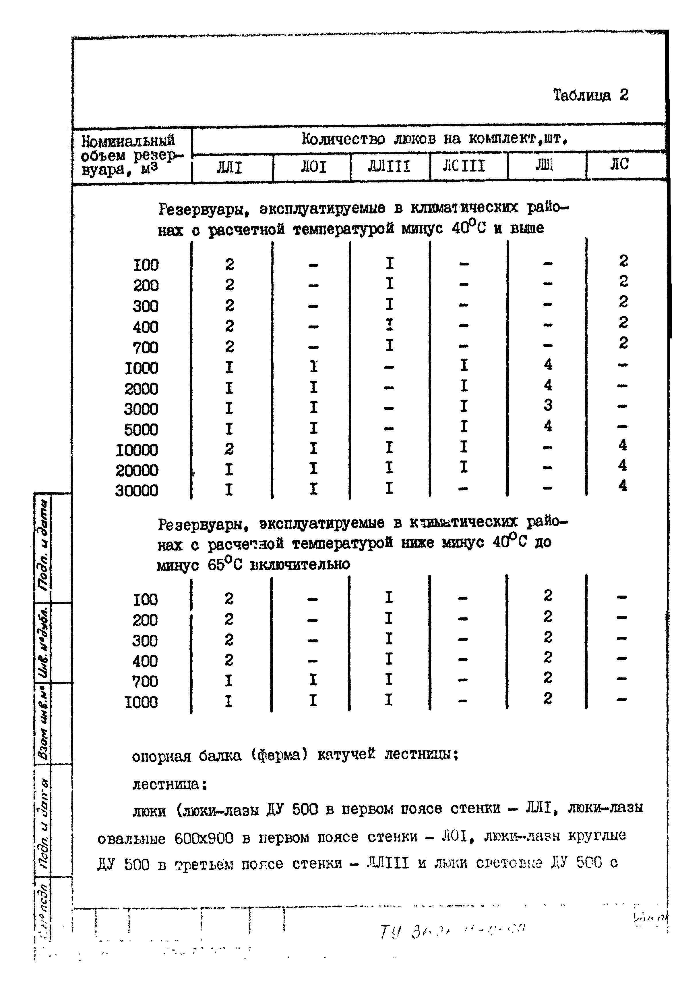 ТУ 36-26.11-4-89