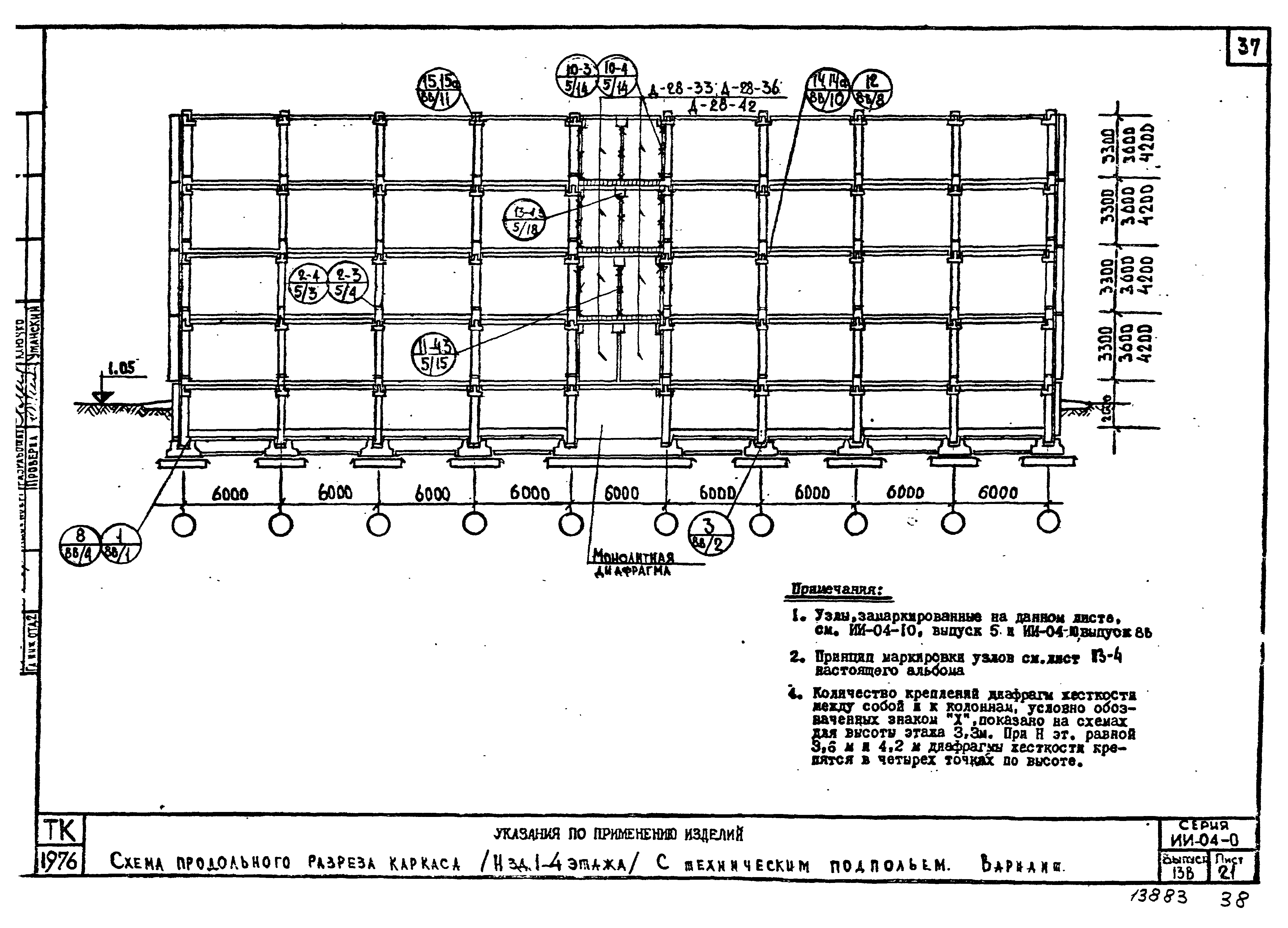 Серия ИИ-04-0