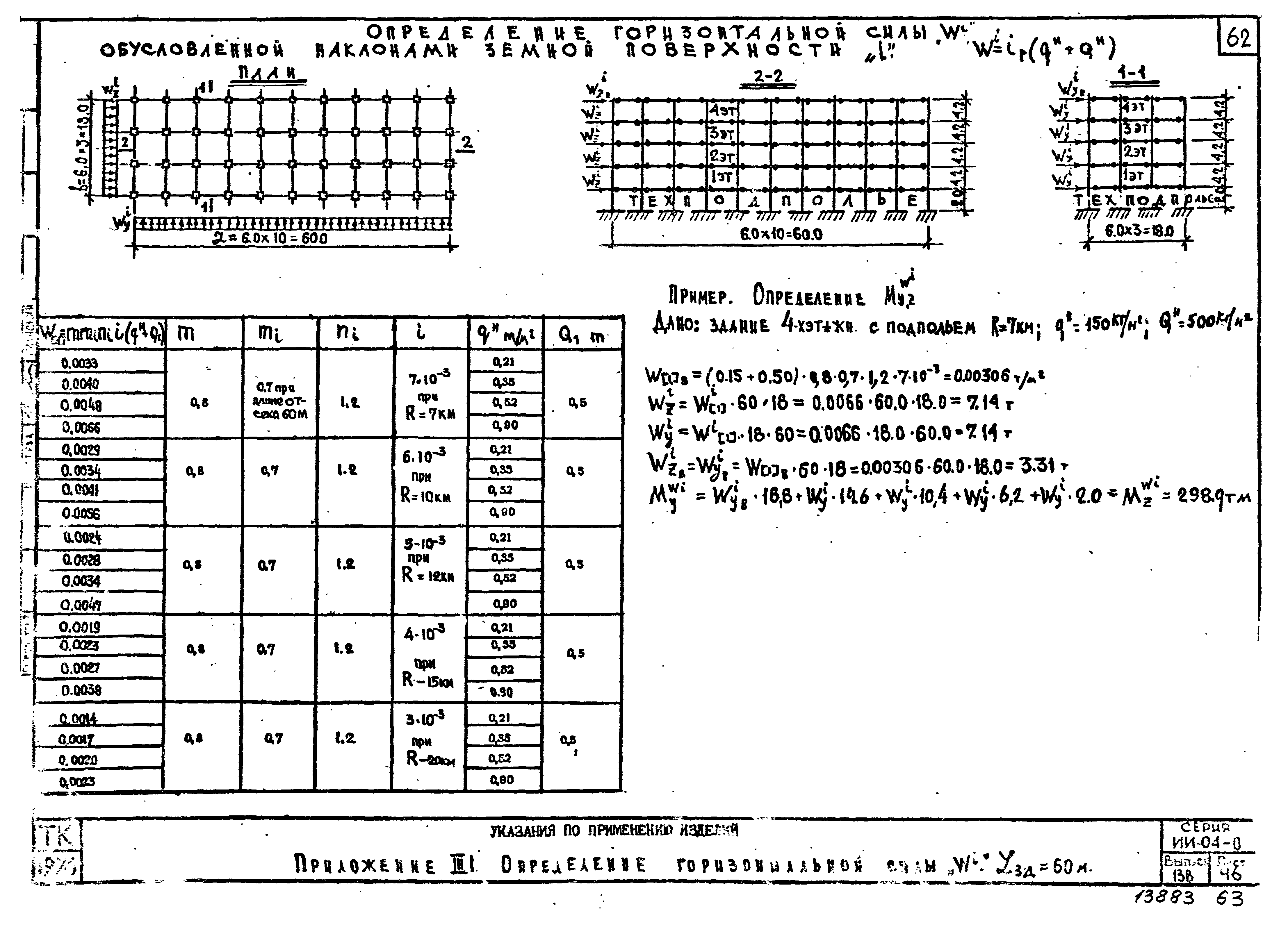 Серия ИИ-04-0