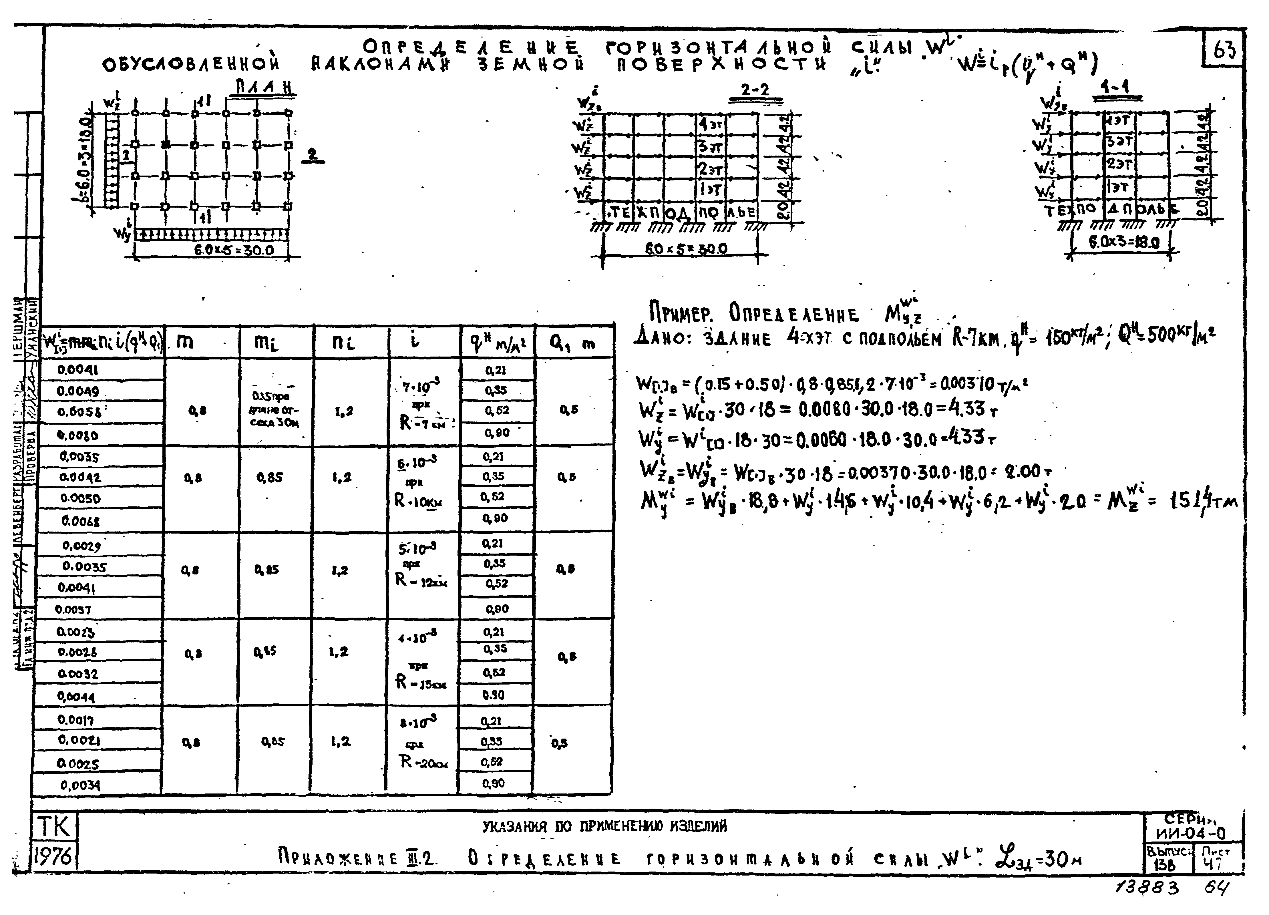 Серия ИИ-04-0