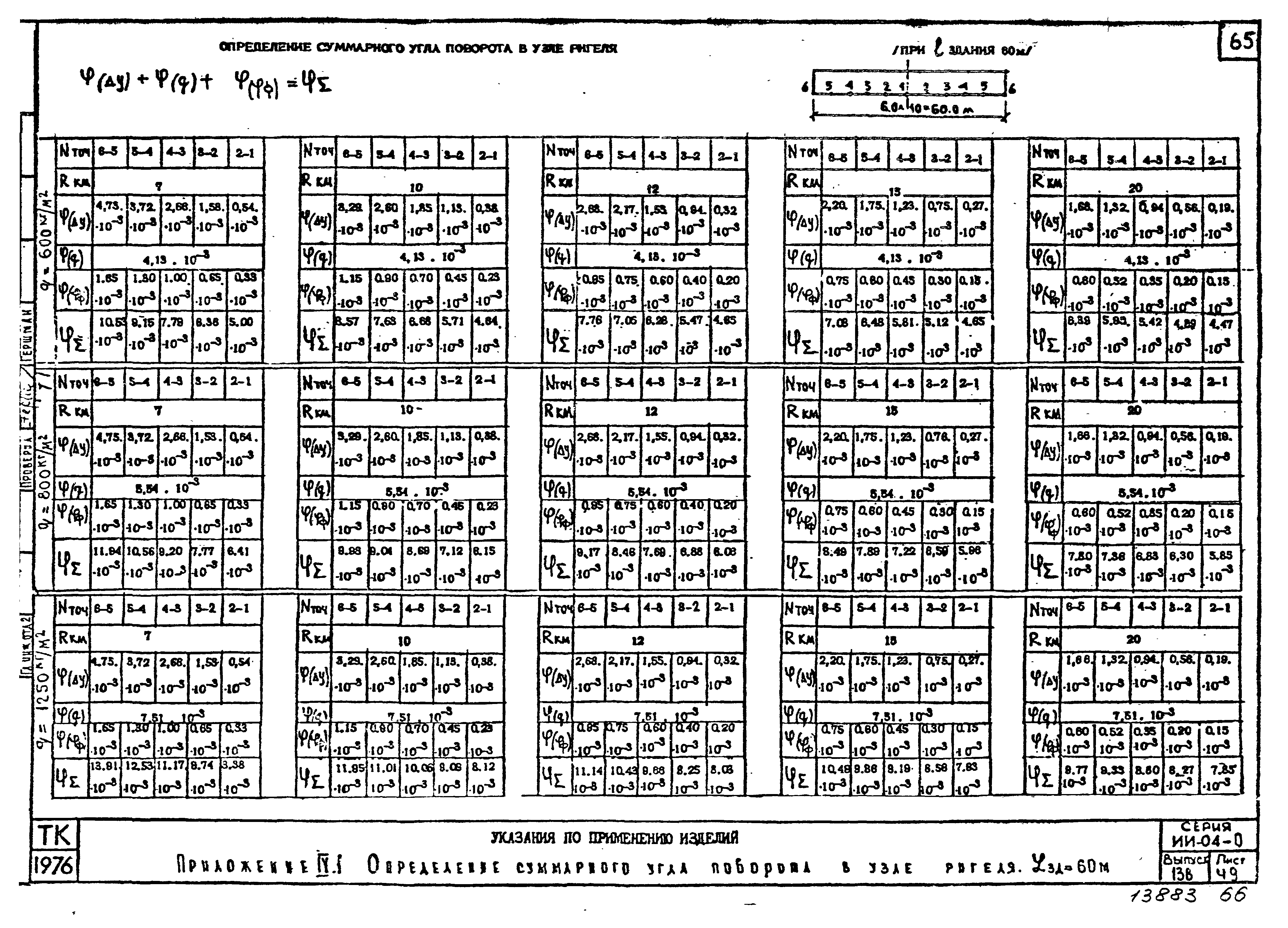 Серия ИИ-04-0