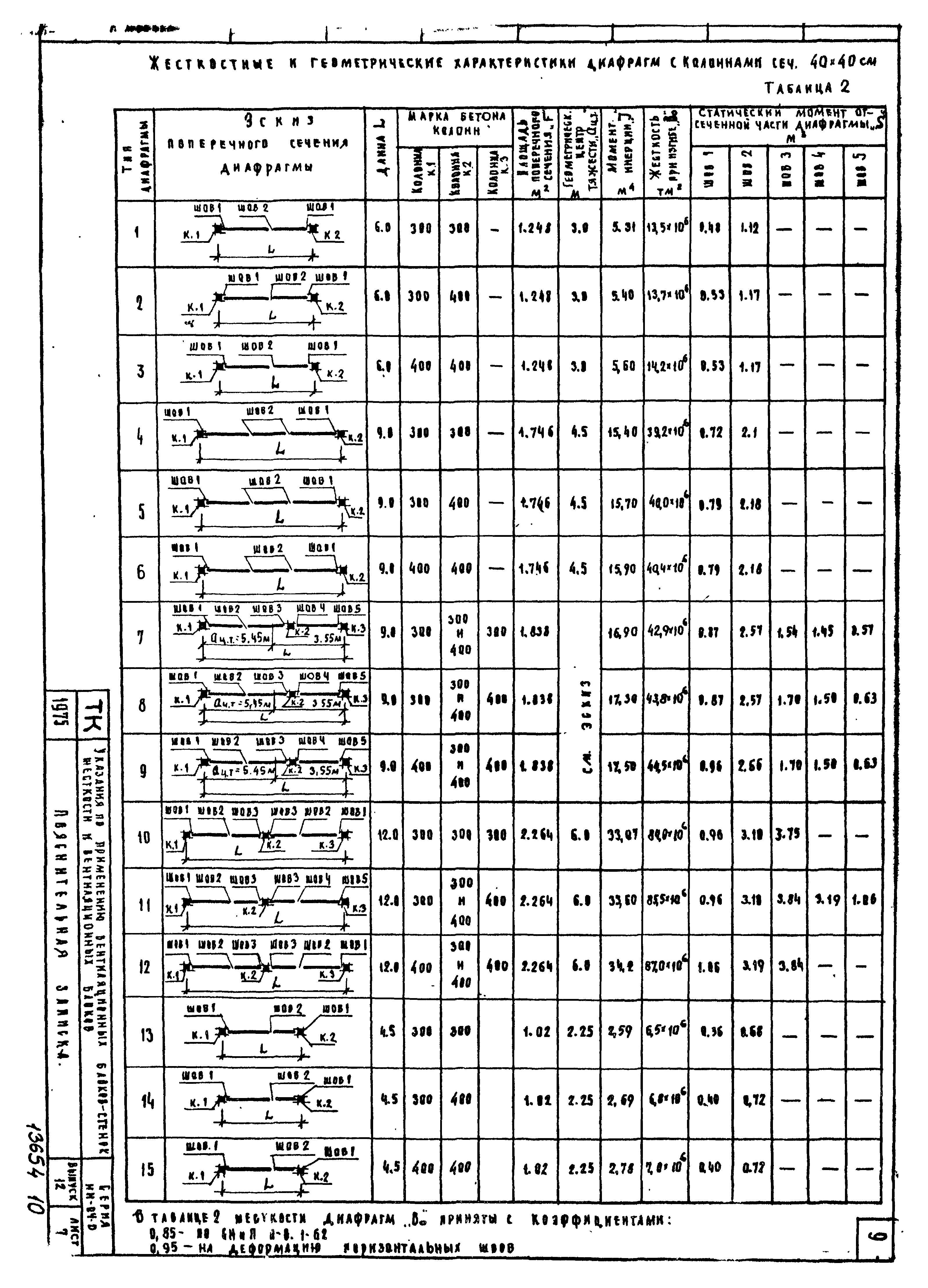 Серия ИИ-04-0