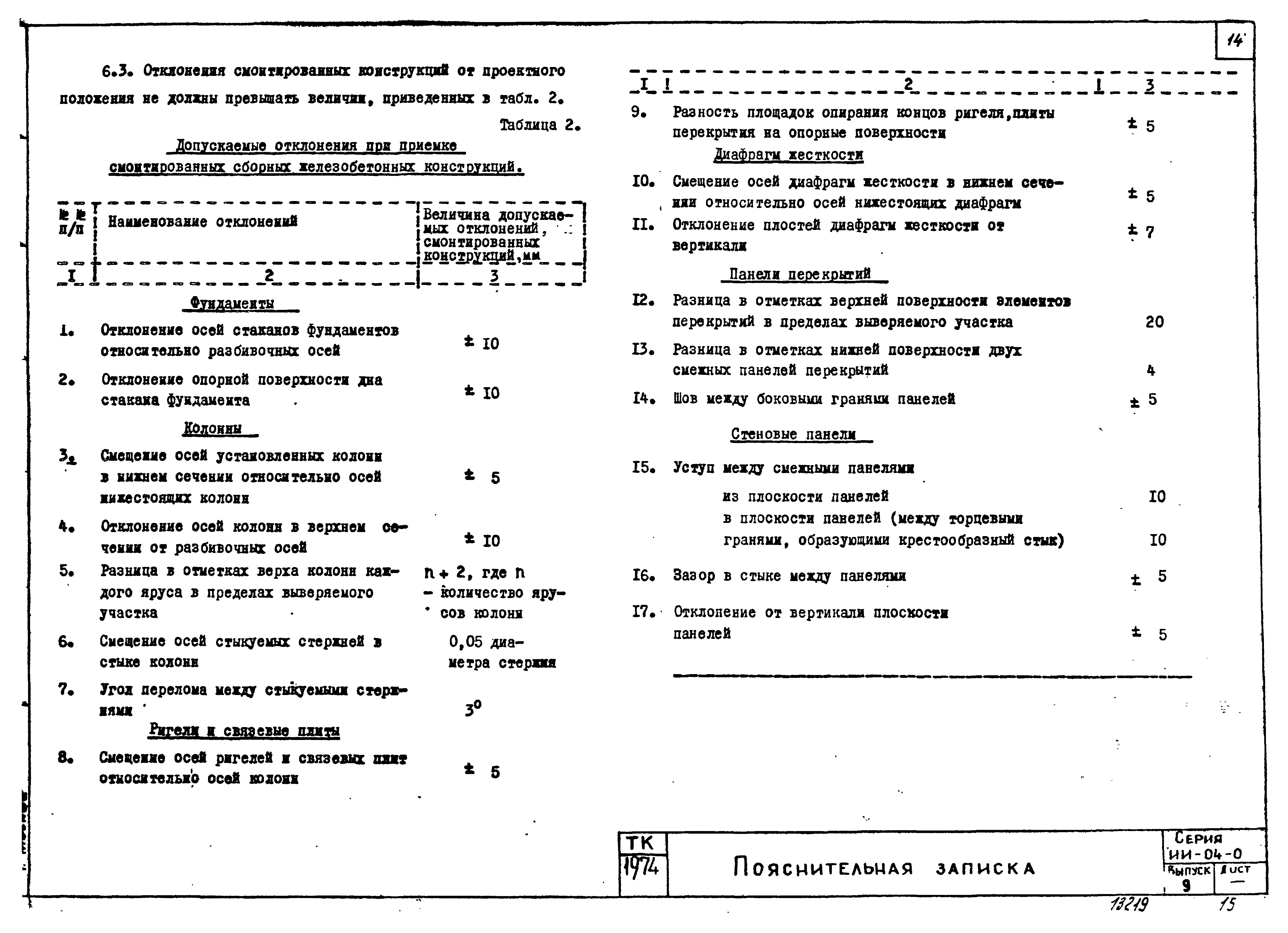 Серия ИИ-04-0