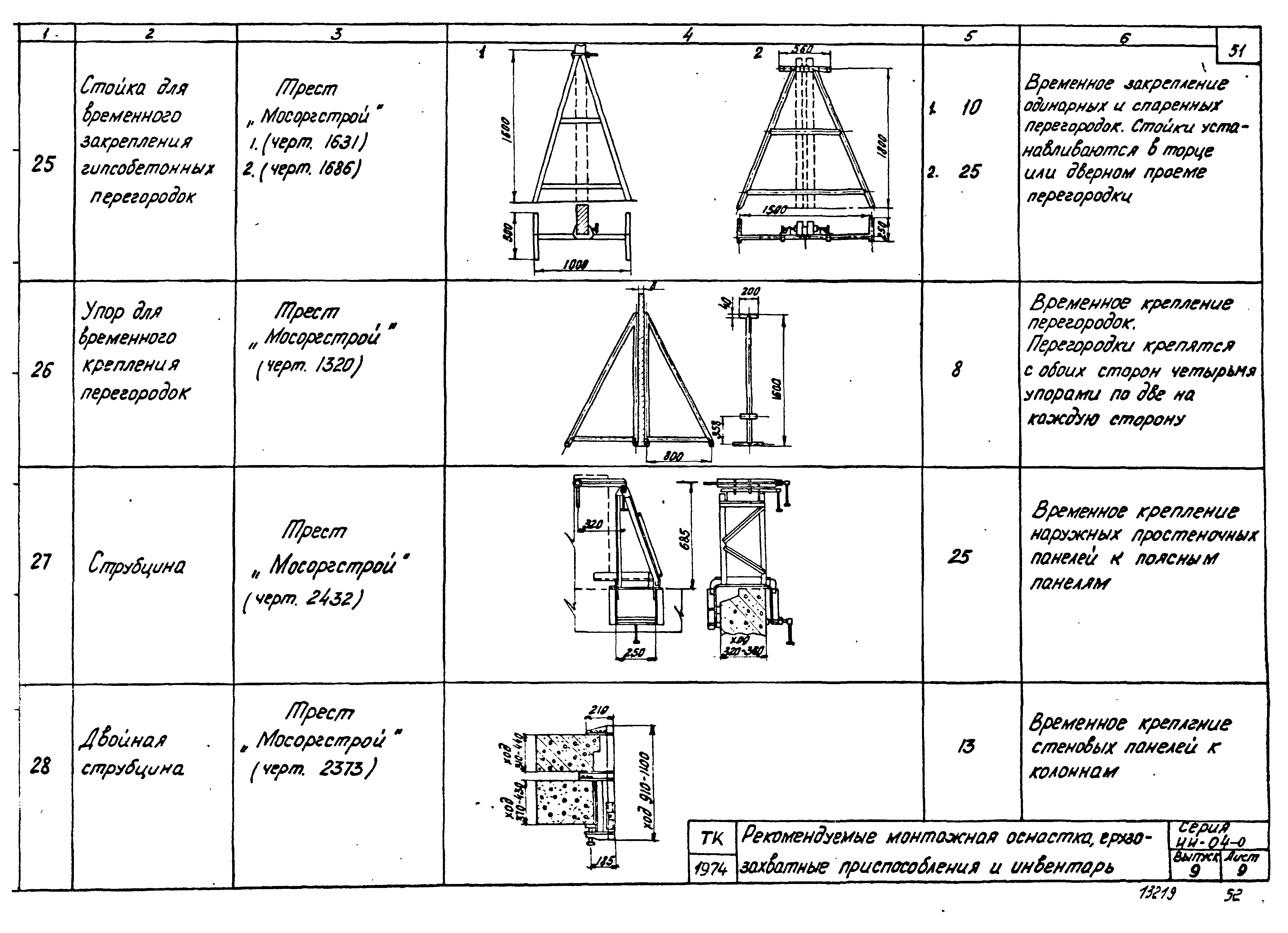 Серия ИИ-04-0