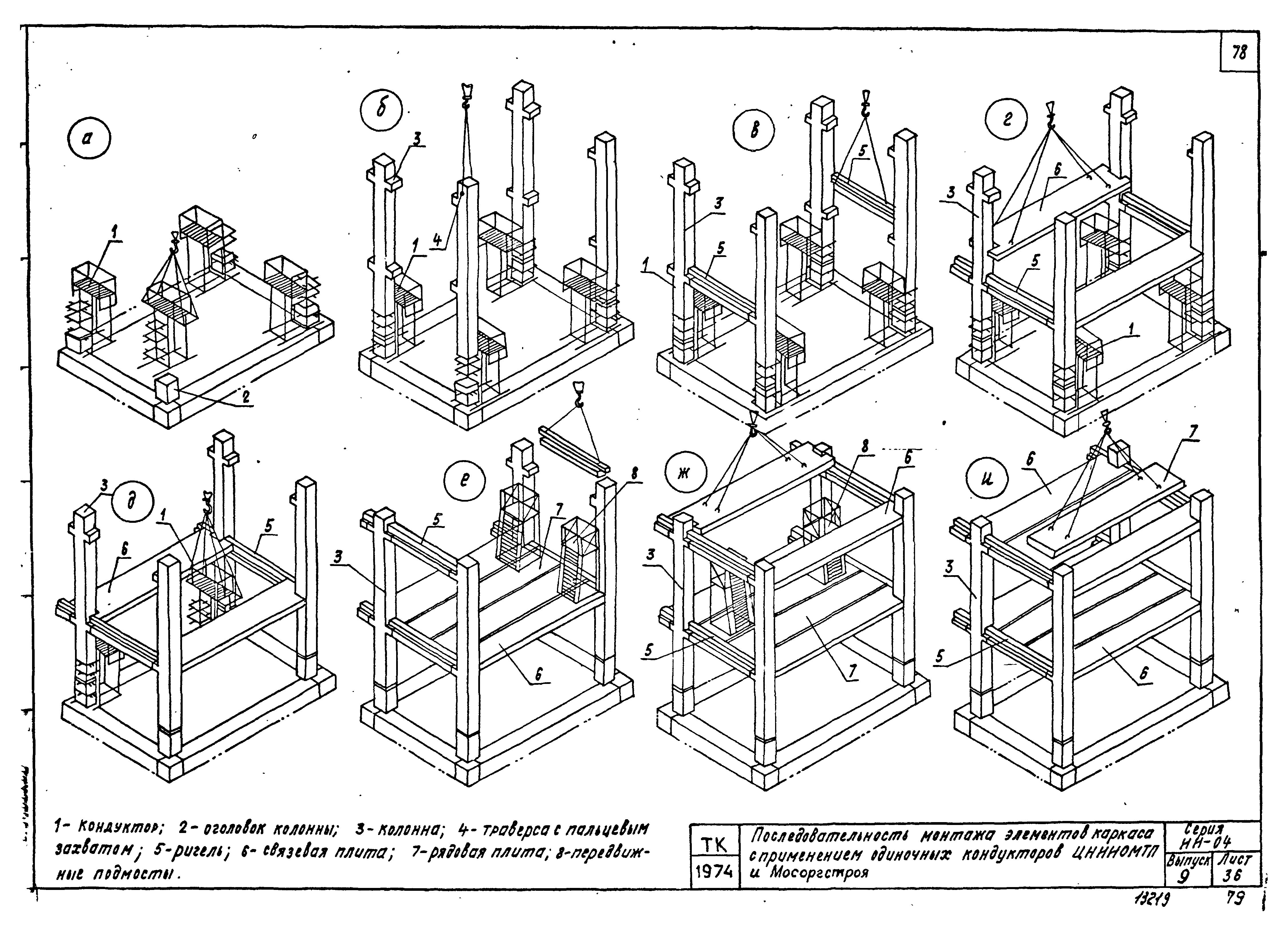 Серия ИИ-04-0