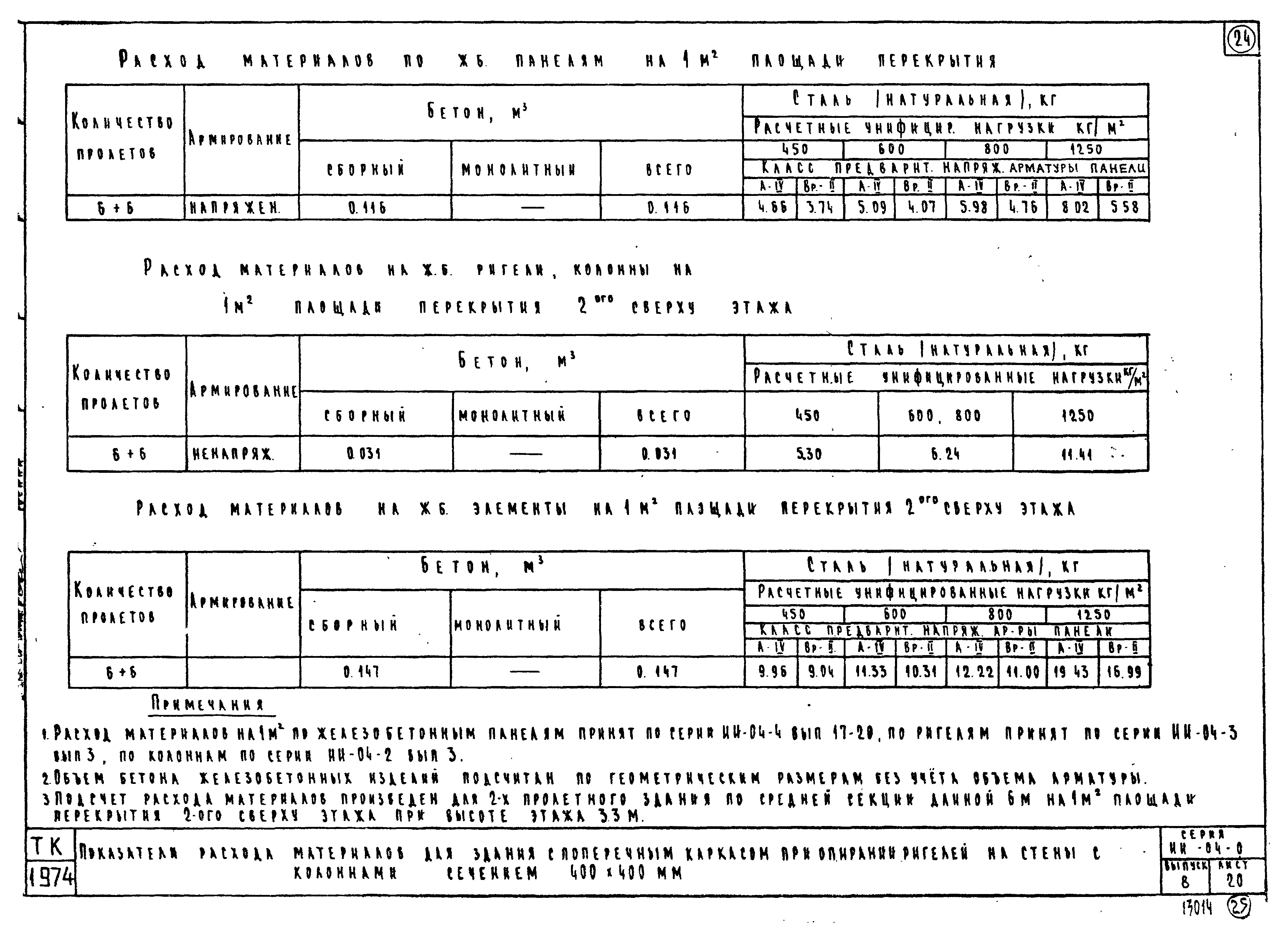 Серия ИИ-04-0