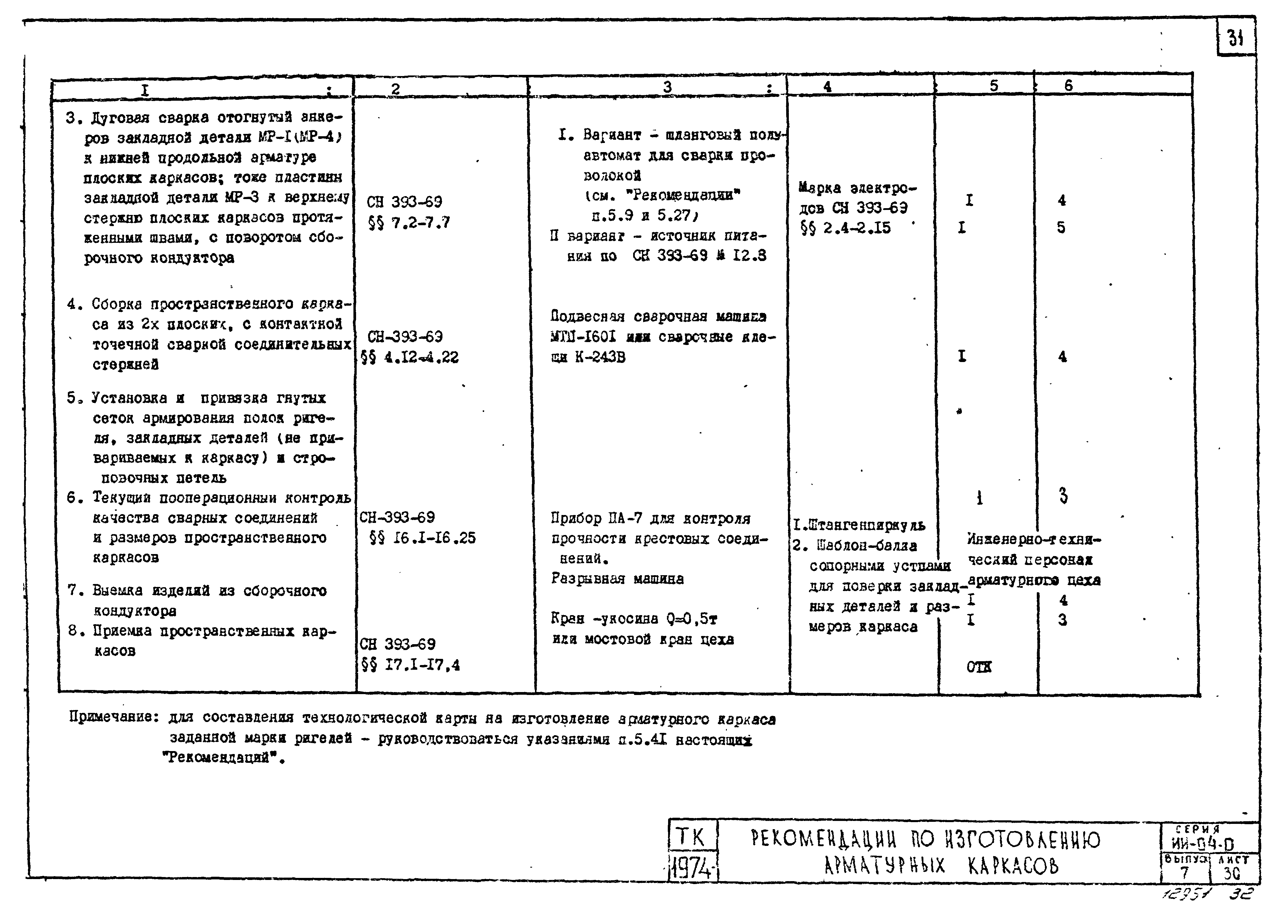 Серия ИИ-04-0