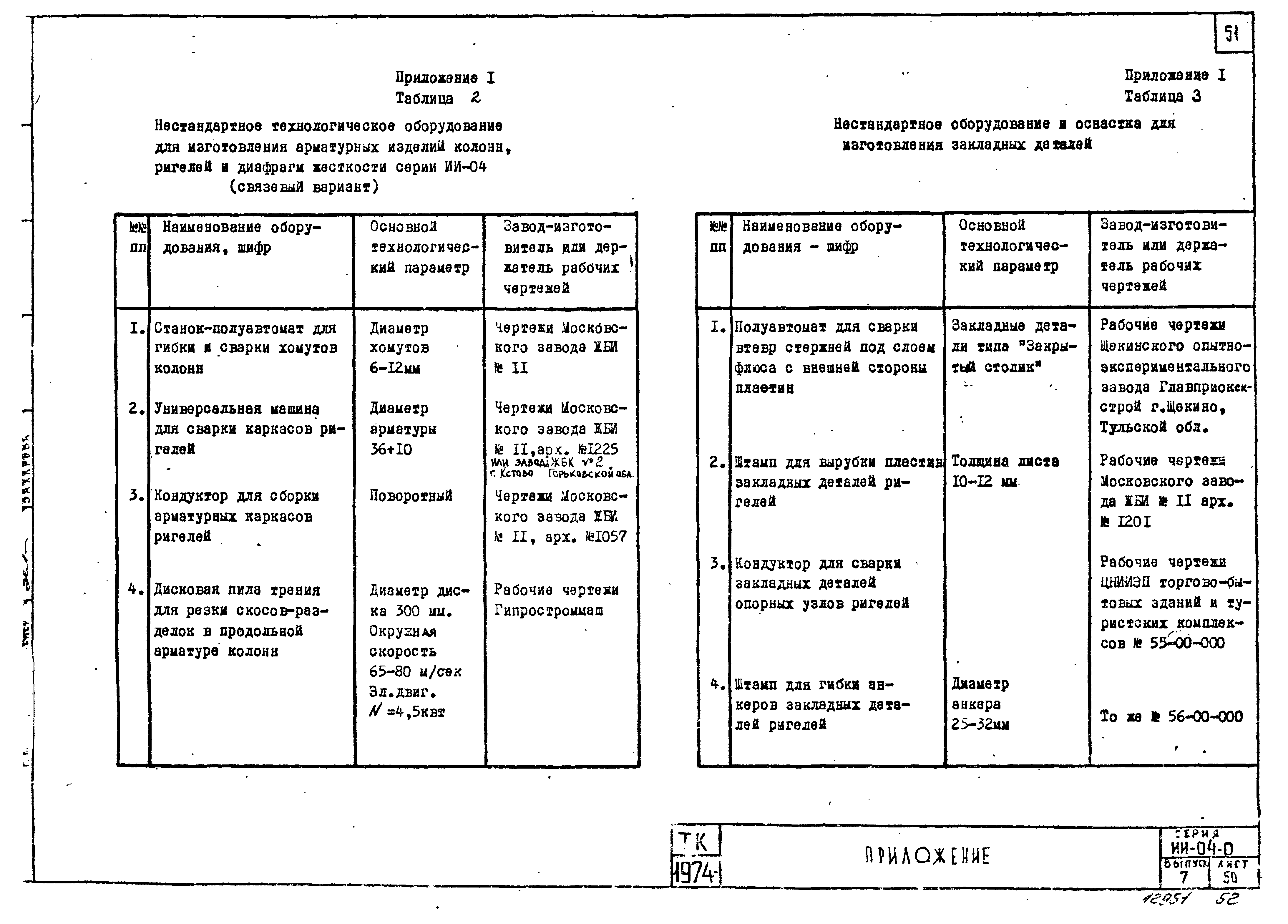 Серия ИИ-04-0