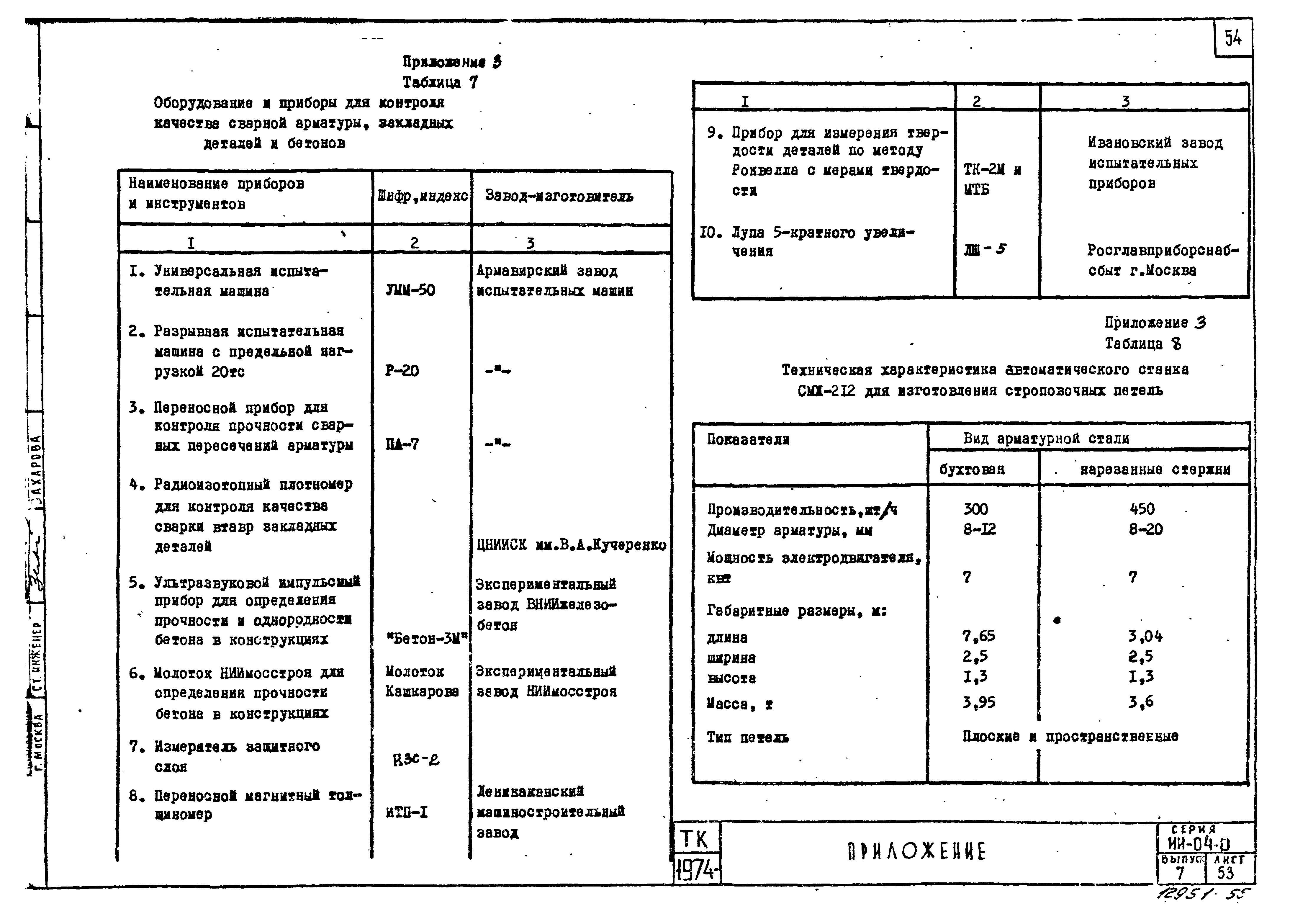 Серия ИИ-04-0