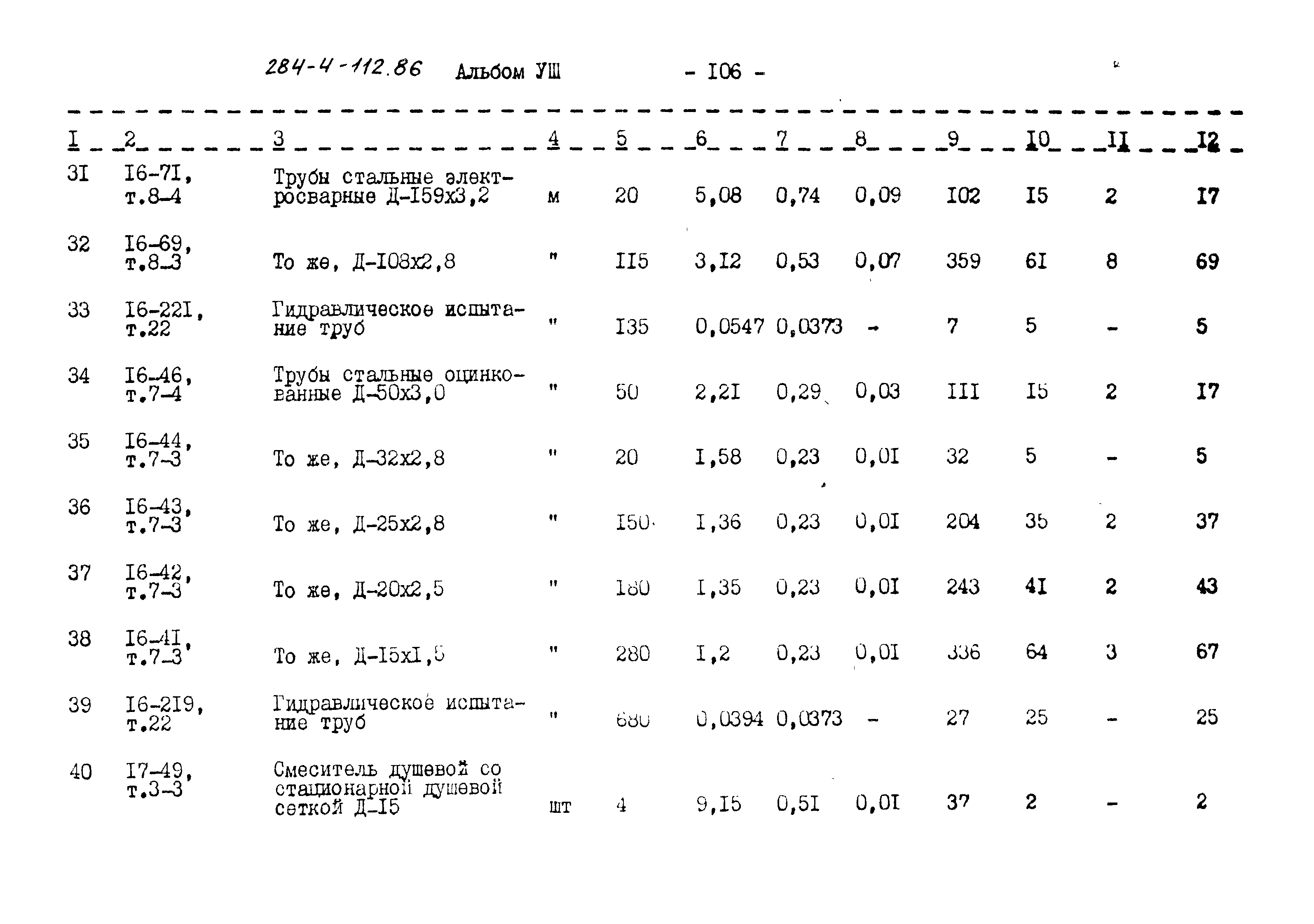 Типовой проект 284-4-112.86