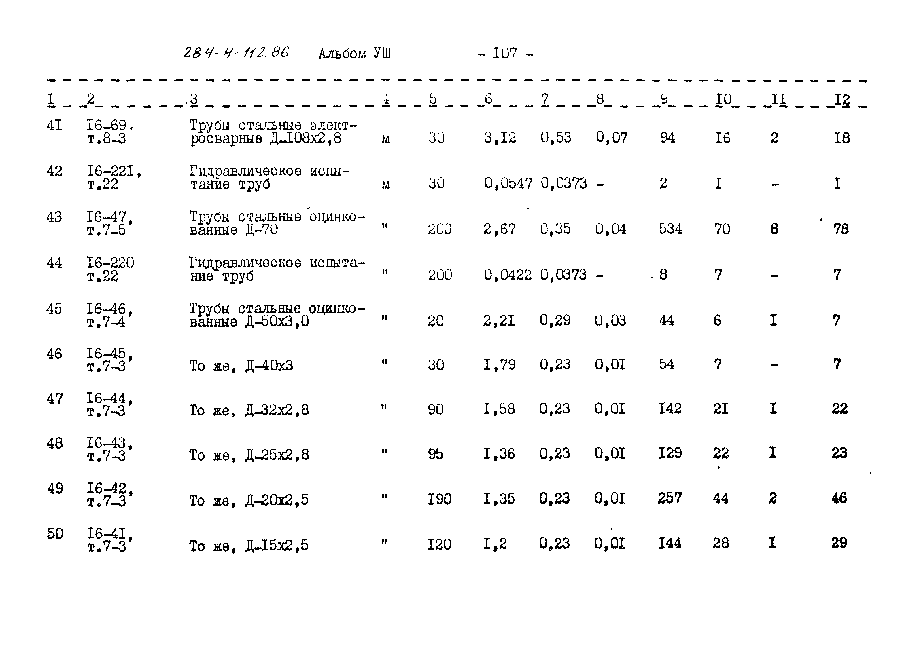 Типовой проект 284-4-112.86